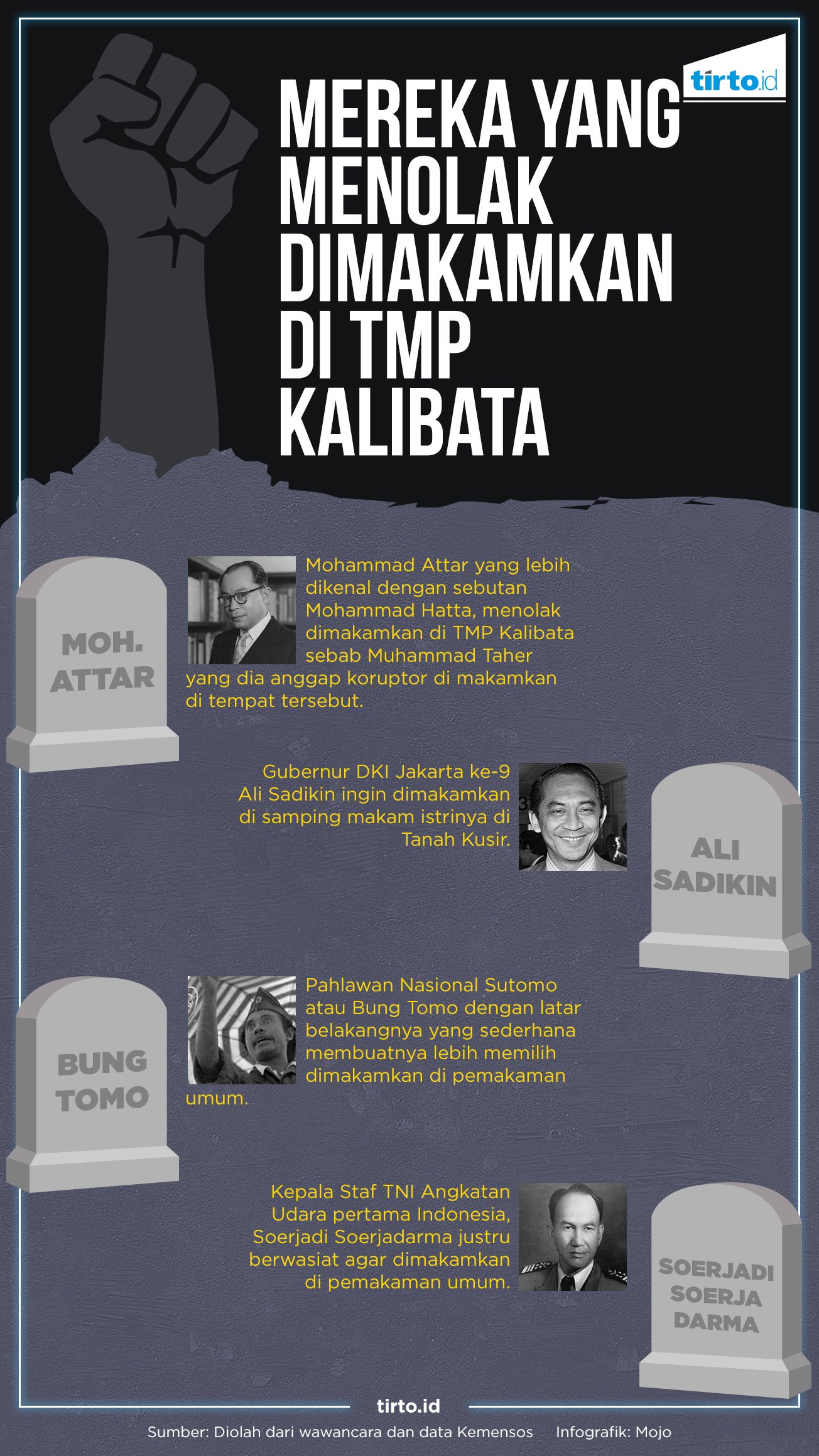 INFOGRAFIK HL TMP Kalibata menolak dimakamkan TMP