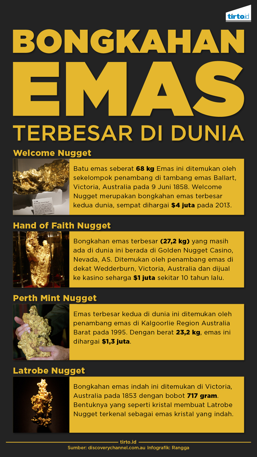 Infografik Bongkahan Emas Terbesar di dunia