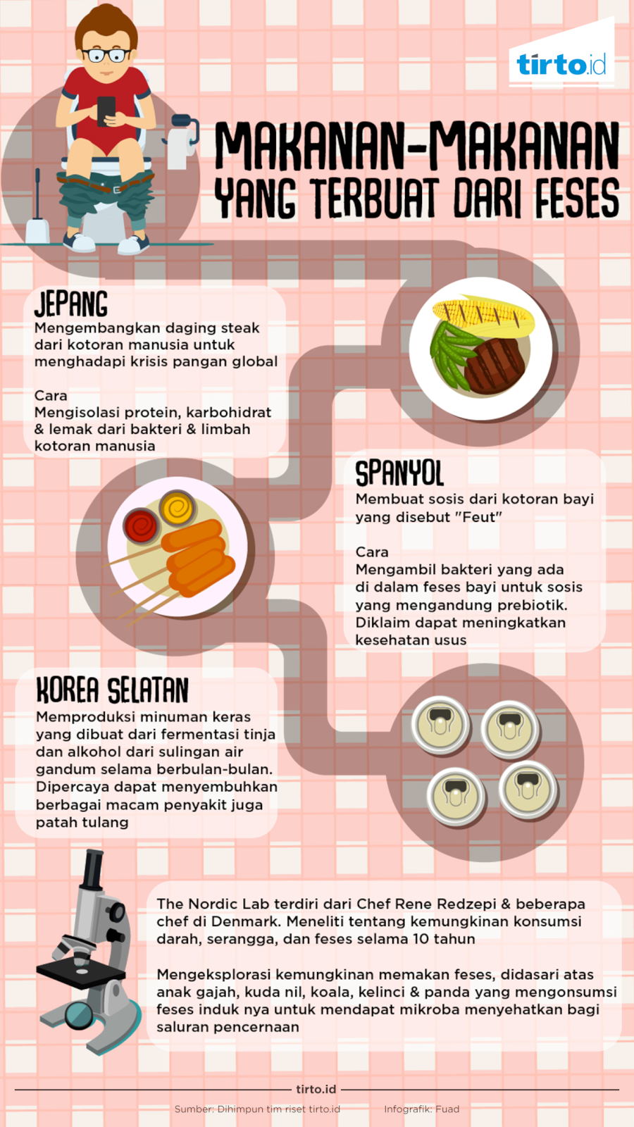 Infografik makanan dari Feses