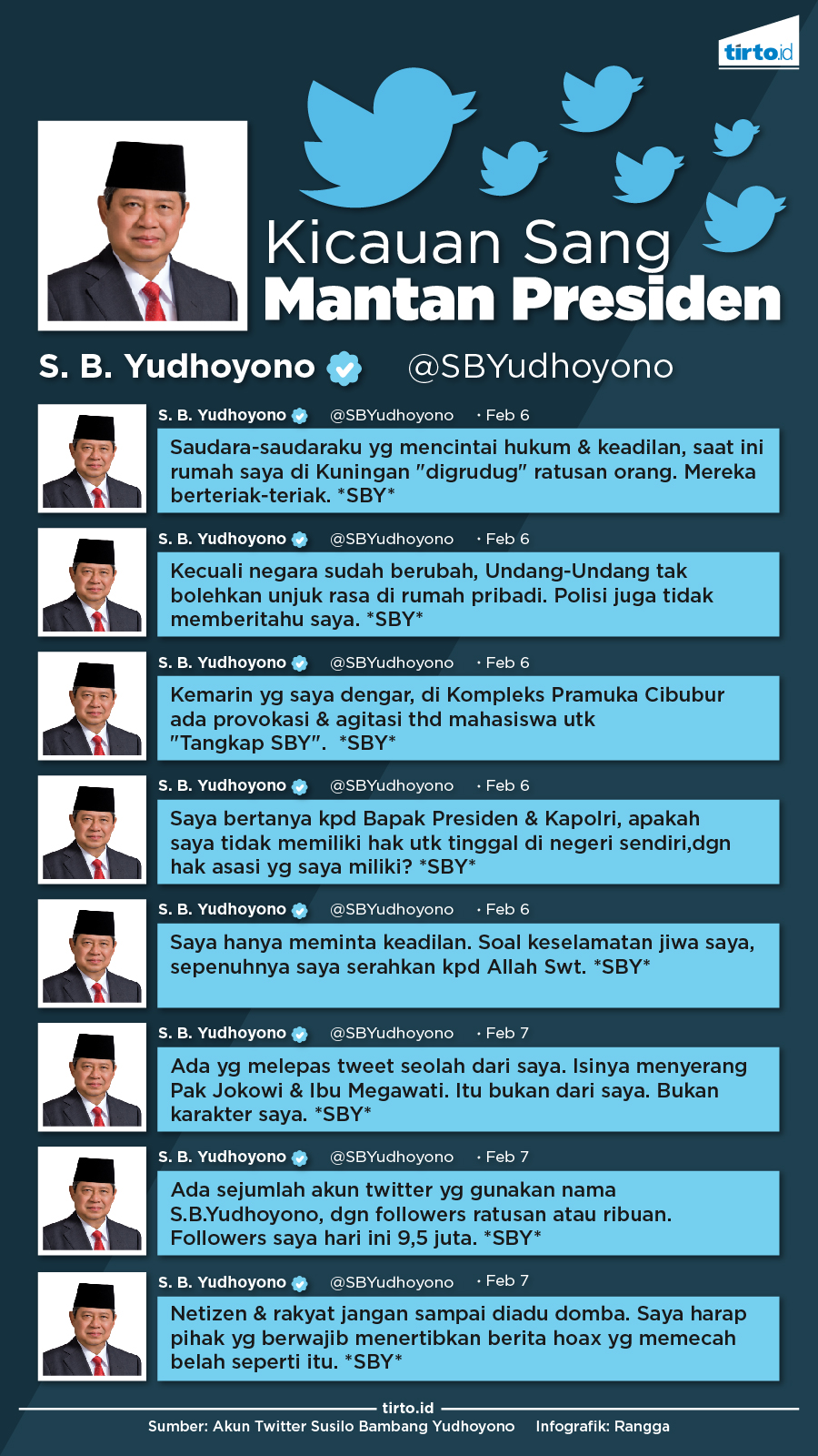 Infografik Kicauan Sang mantan Presiden
