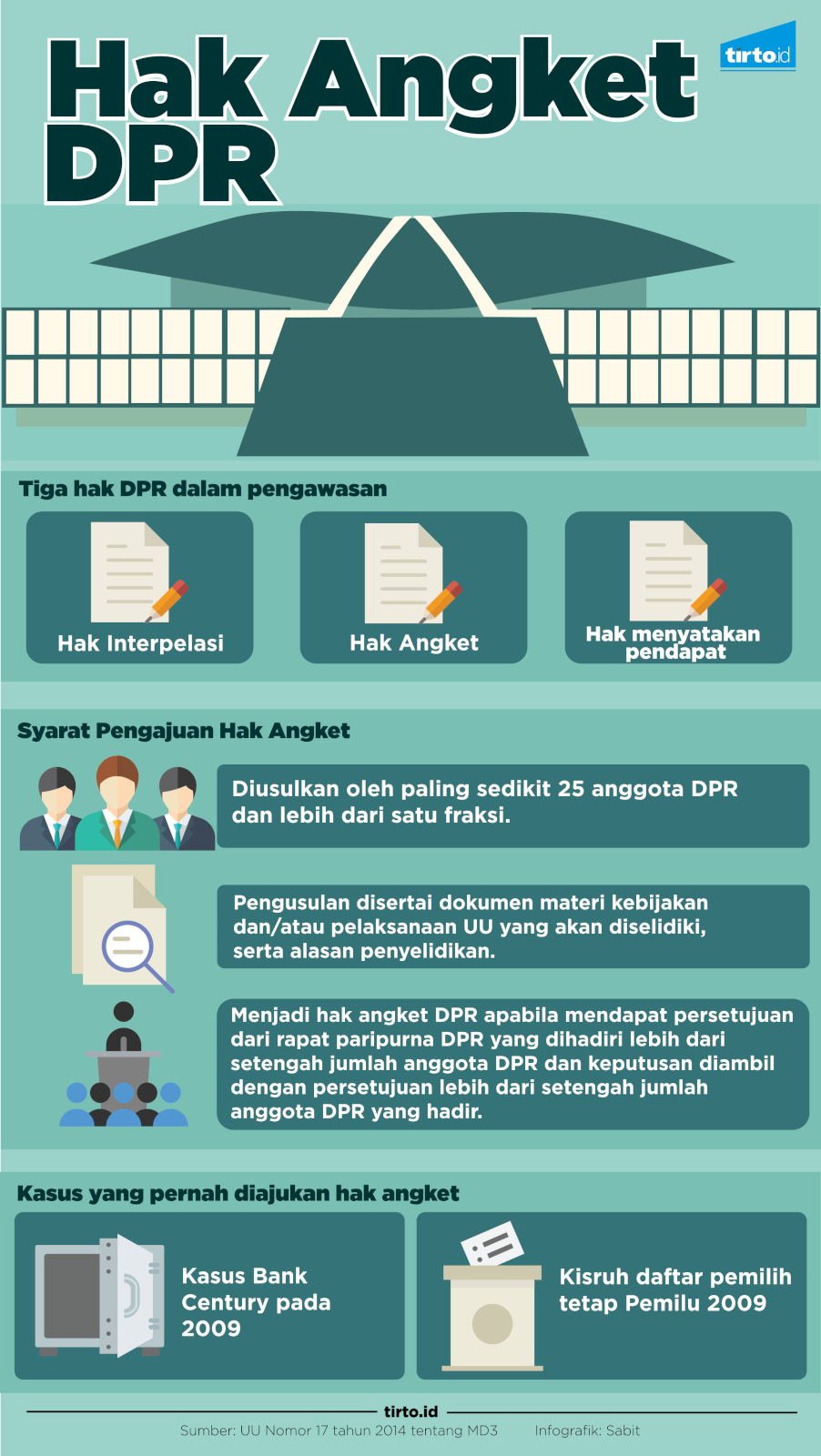 Infografik Hak Angket DPR