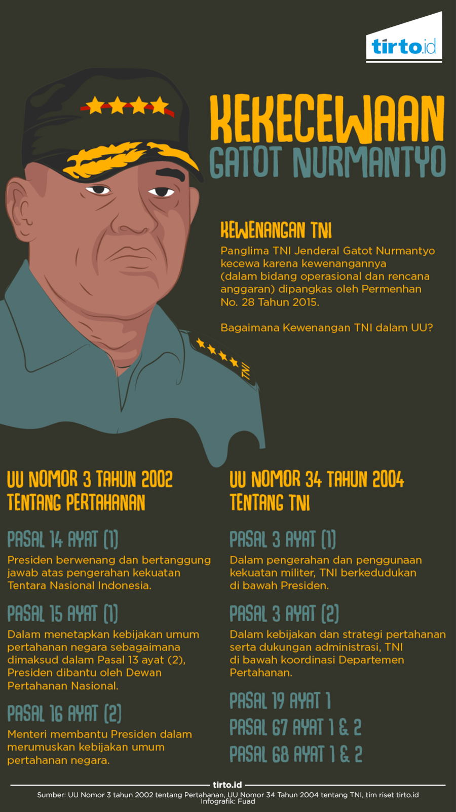 Infografik Kekecewaan Gatot