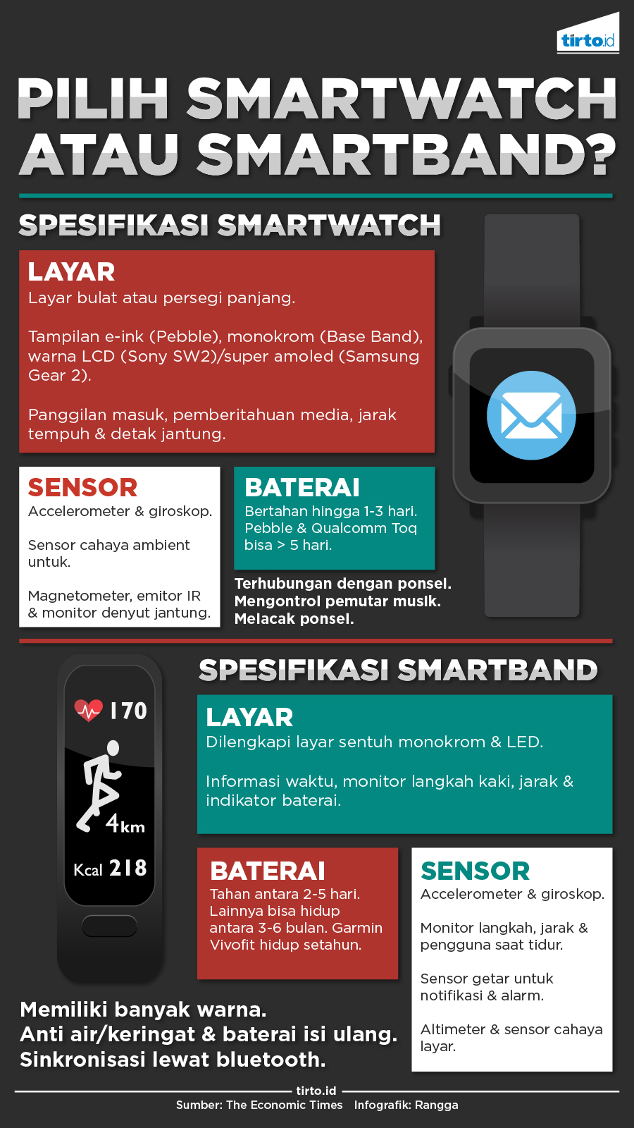 Infografik Pilih Smartwatch atau Smartband