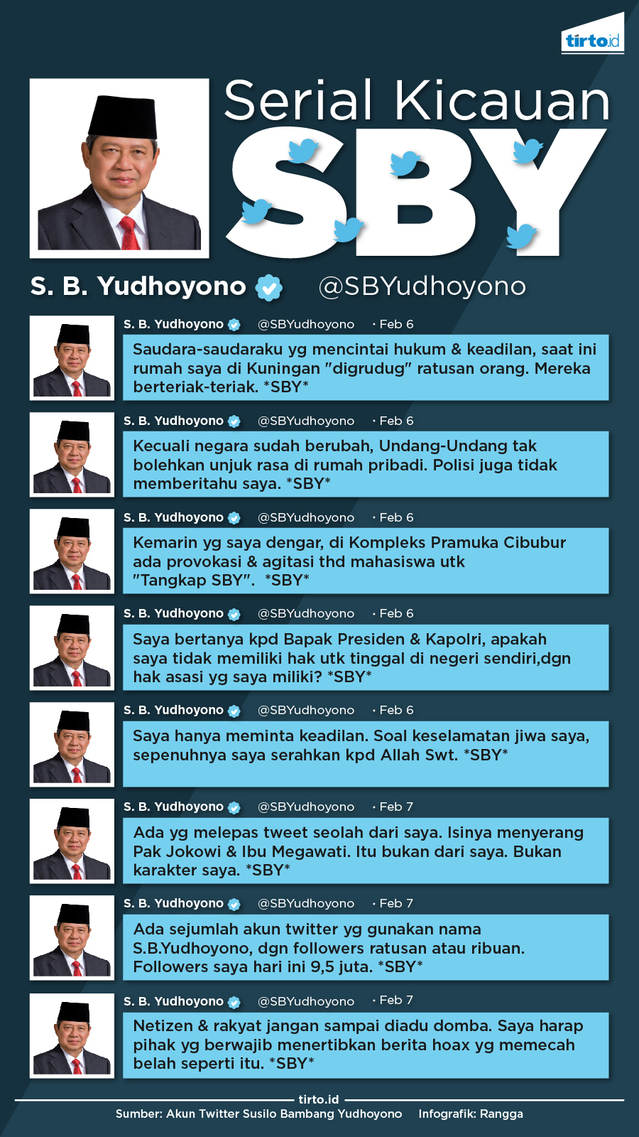Infografik serial kicauan SBY