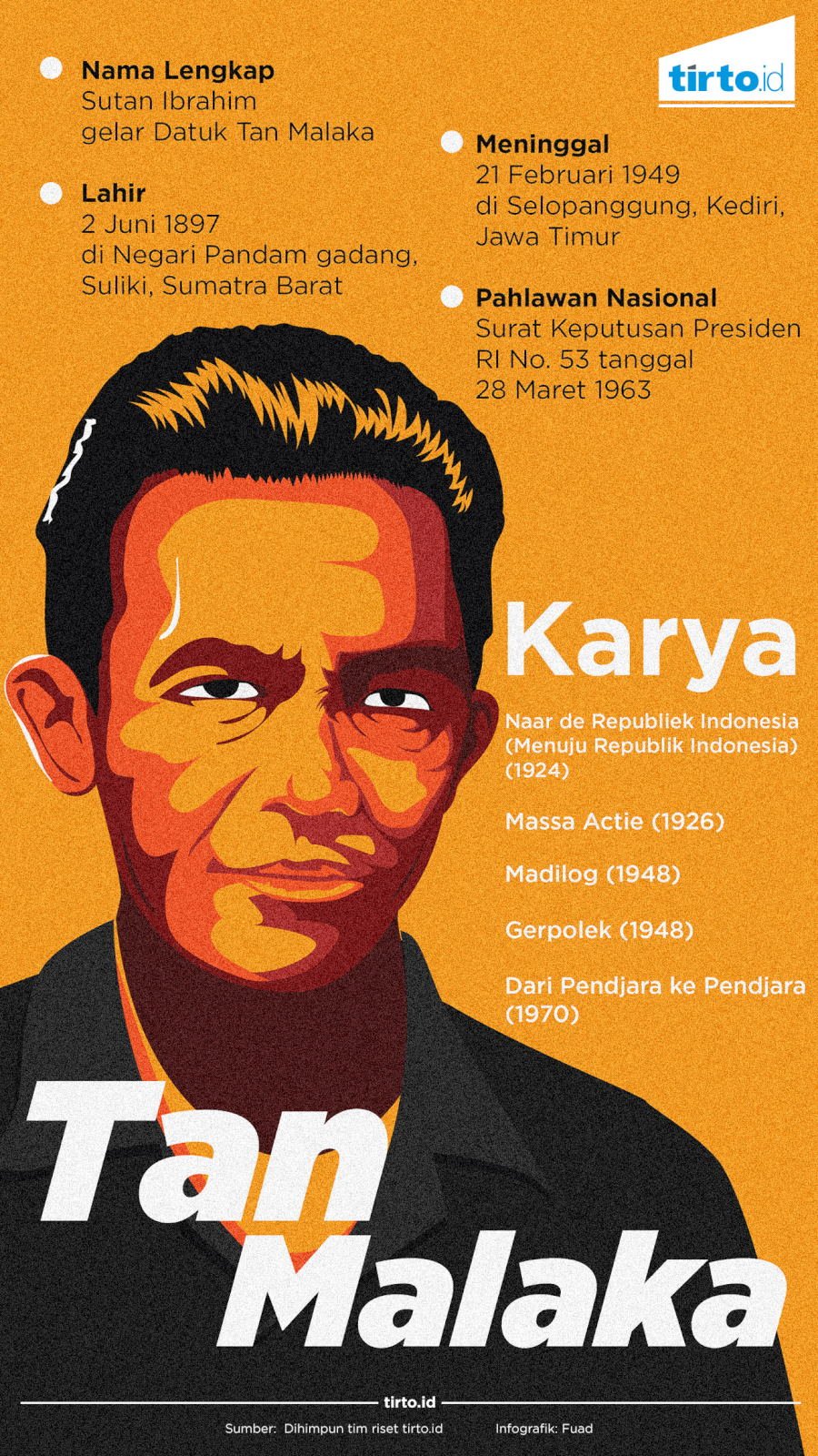 Infografik Tan Malaka