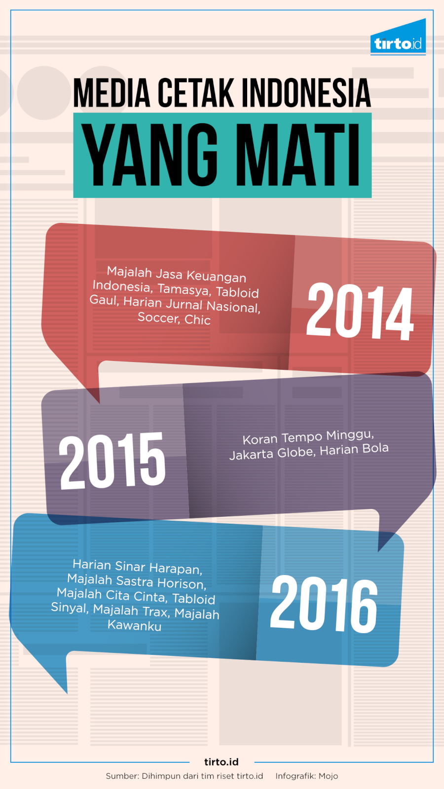 Infografik Media Cetak Indonesia