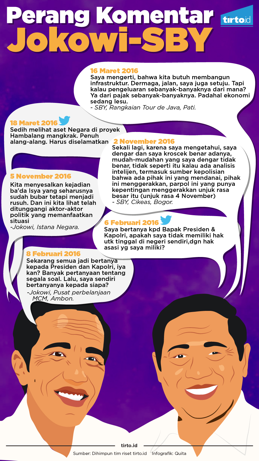 Infografik Perang KOmentar Jokowi SBY