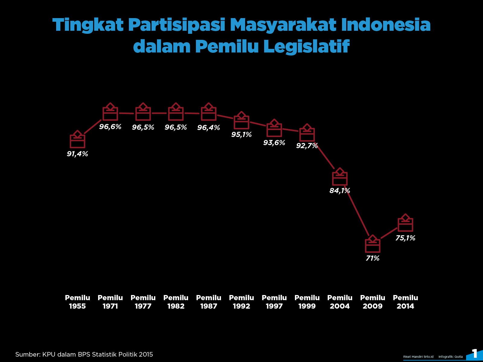 Infografik Tingkatkan Partisipasi Pemilu