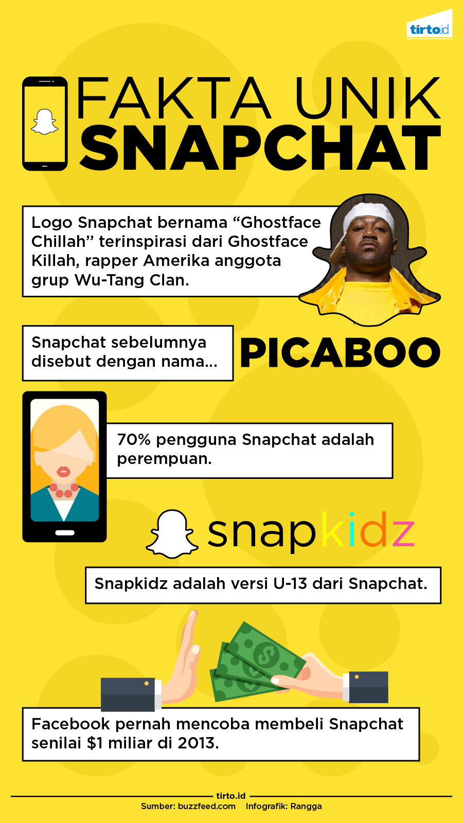 Infografik Snapchat