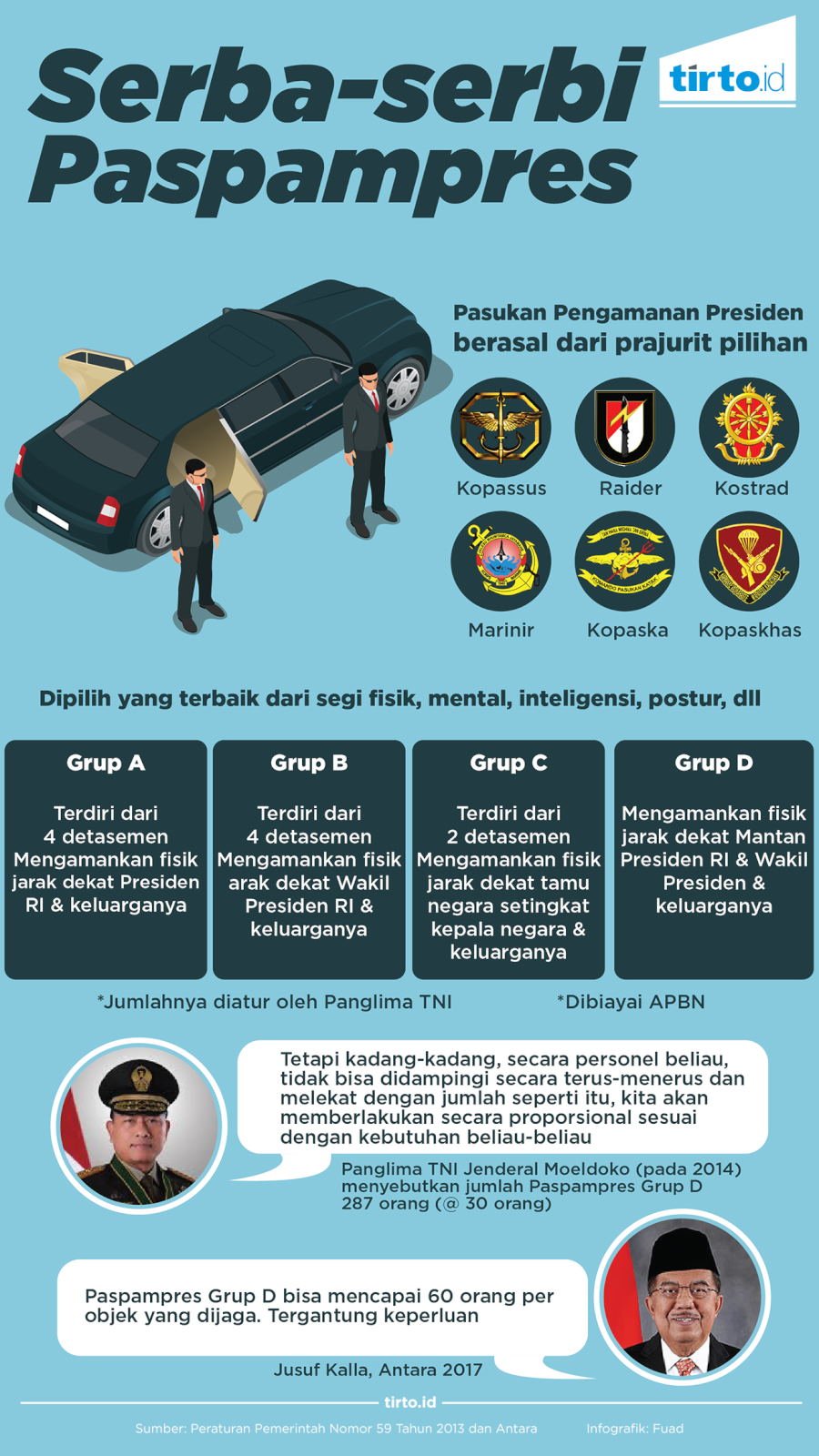 Berapa Personel Paspampres yang Kini Mengawal SBY?