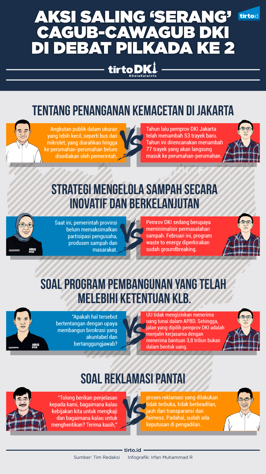 Infografik Aksi Saling Serang Cagub Cawagub DKI di Debat Pilkada