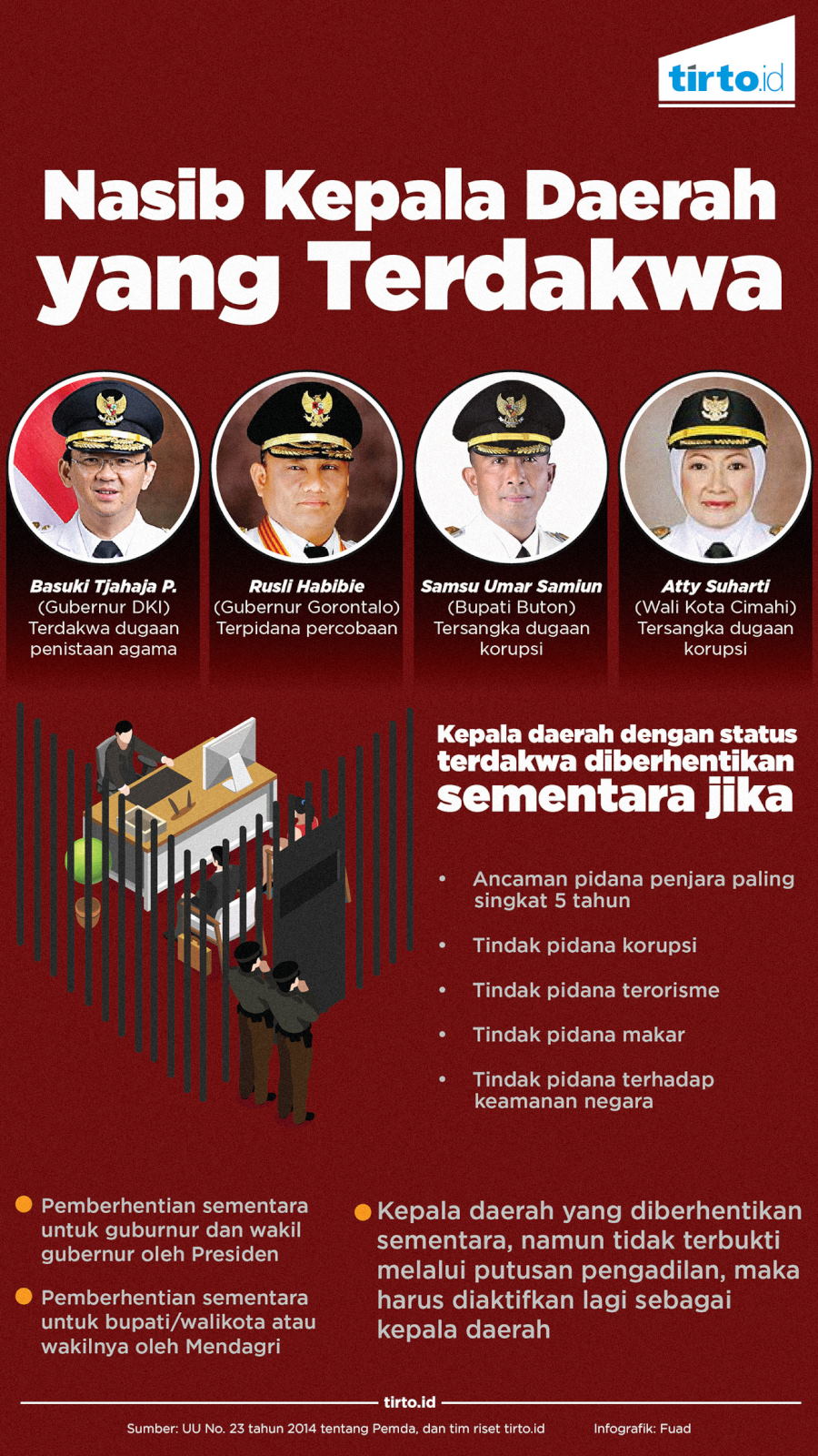 Infografik Kepala Daerah yang Terdakwa