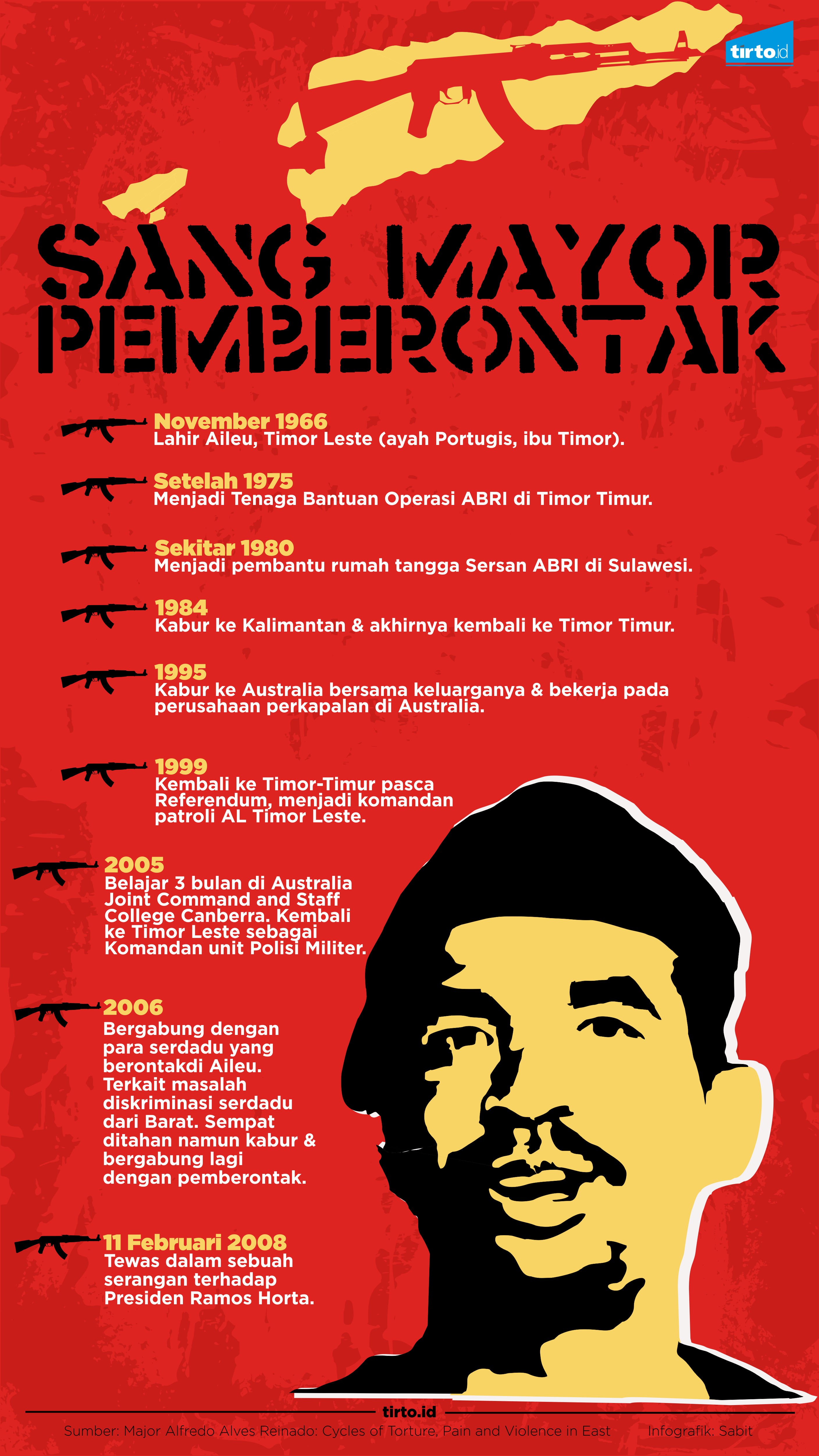 Infografik alfredo Reinado Sang Mayor Pemberontak