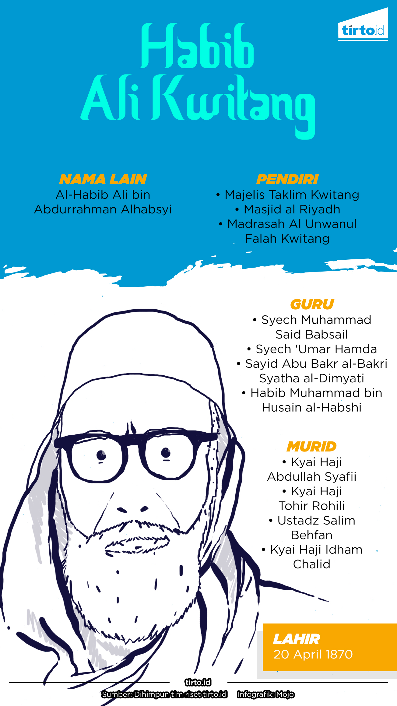 Infografik Habib Ali Kwilang