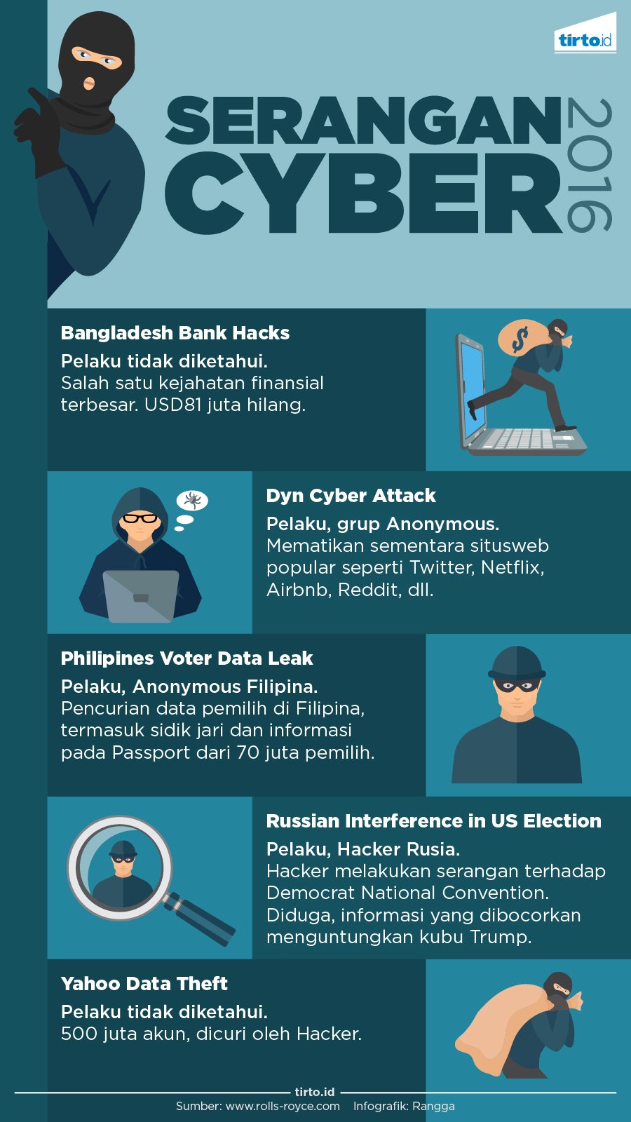 Infografik Serangan Cyber 2016