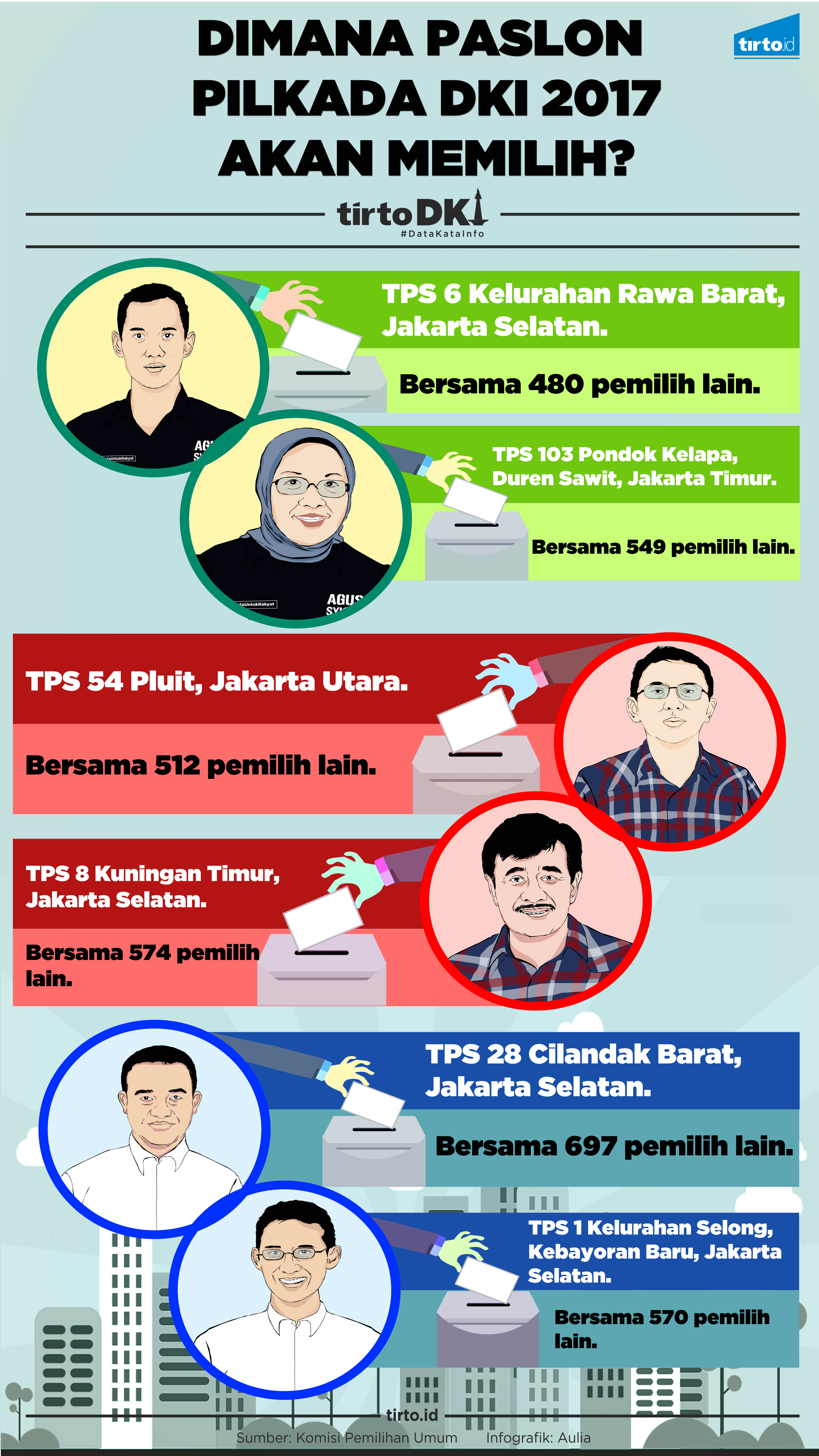 Infografik Dimana Paslon Pilkada DKI 2017 Akan memilih