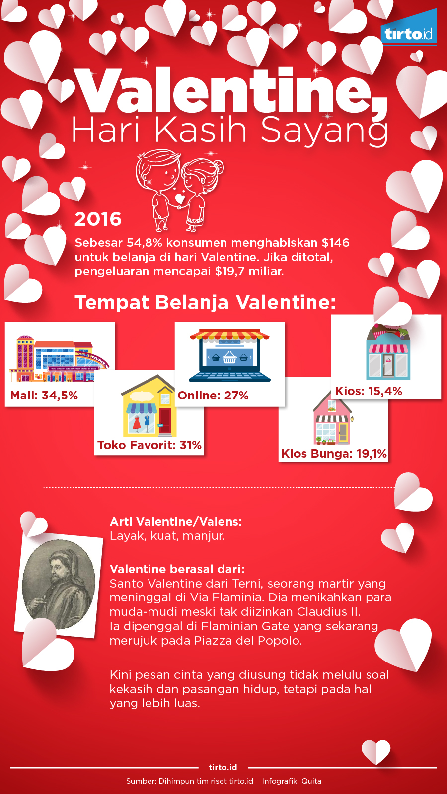 Infografik Valentine Hari kasih sayang