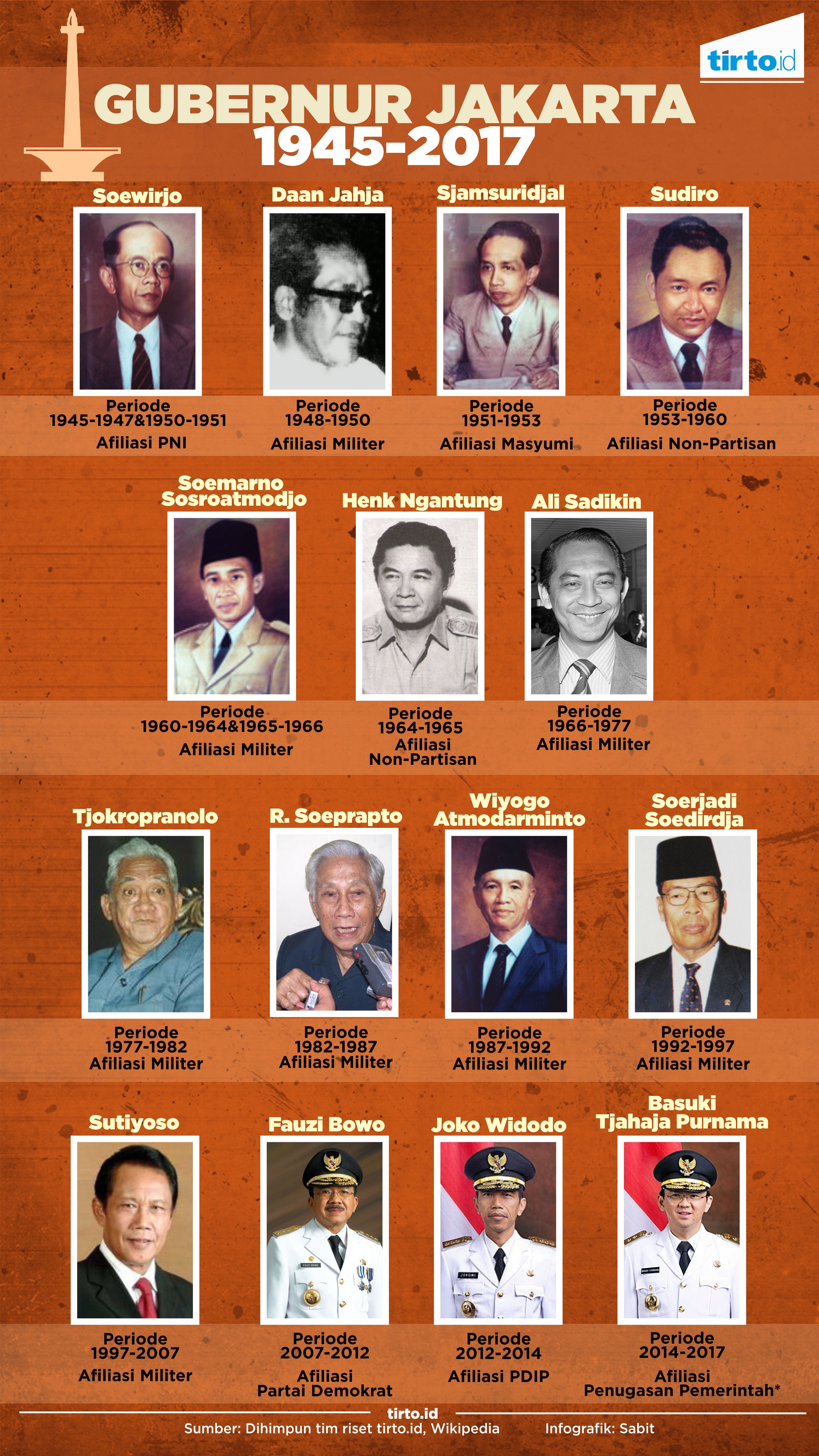 Infografik Gubernur Jakarta 1945-2017