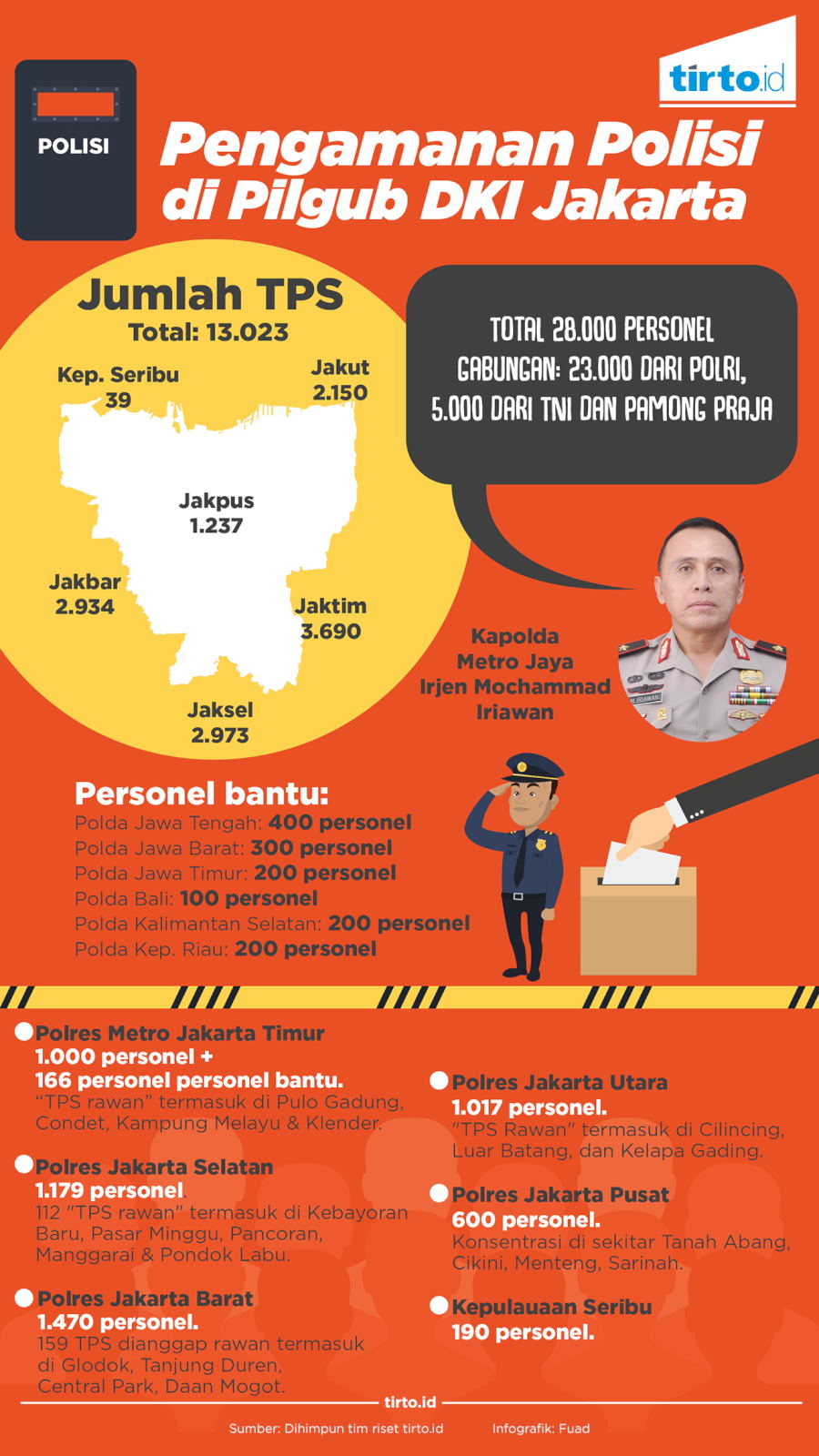 Infografik Pengamanan Polisi Pilgub DKI