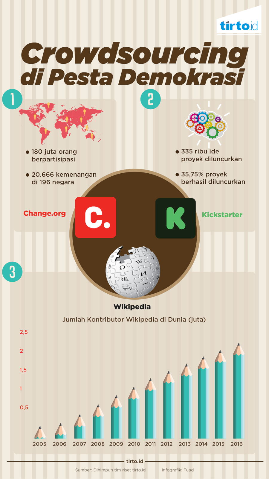Infografik Crowdsourcing