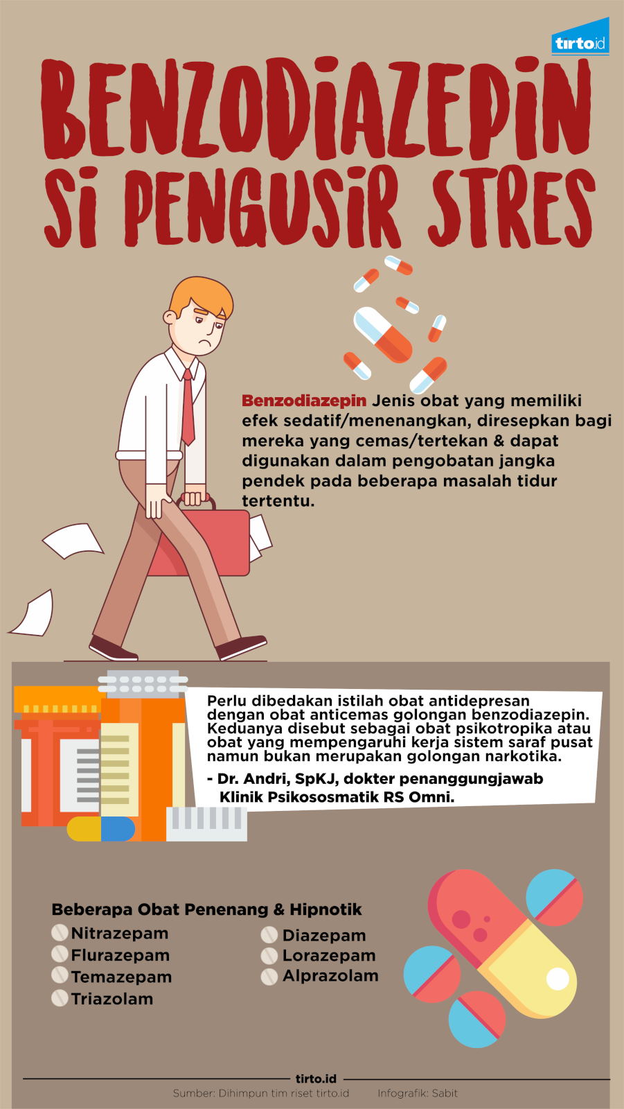 Infografik Benzodiazepin