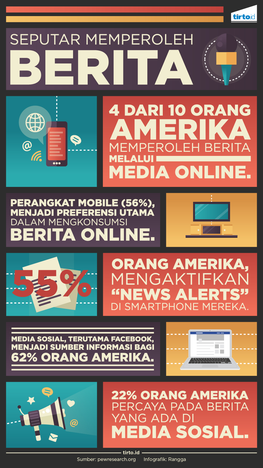 Infografik Seputar Memperoleh Berita