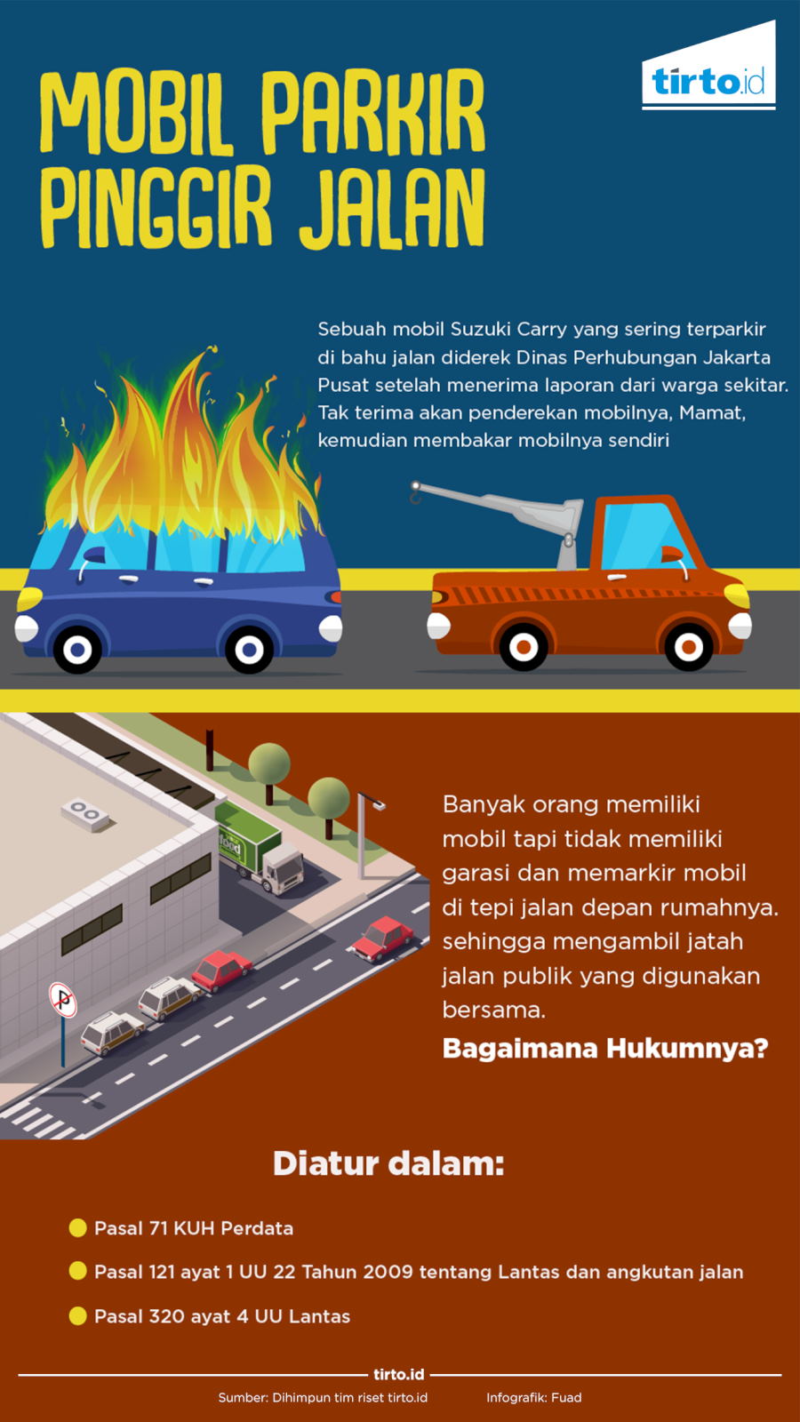 Infografik Parkir Pinggir Jalan