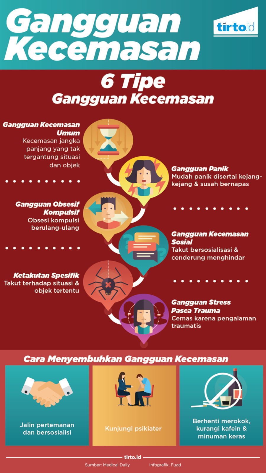 Infografik Gangguan Kecemasan