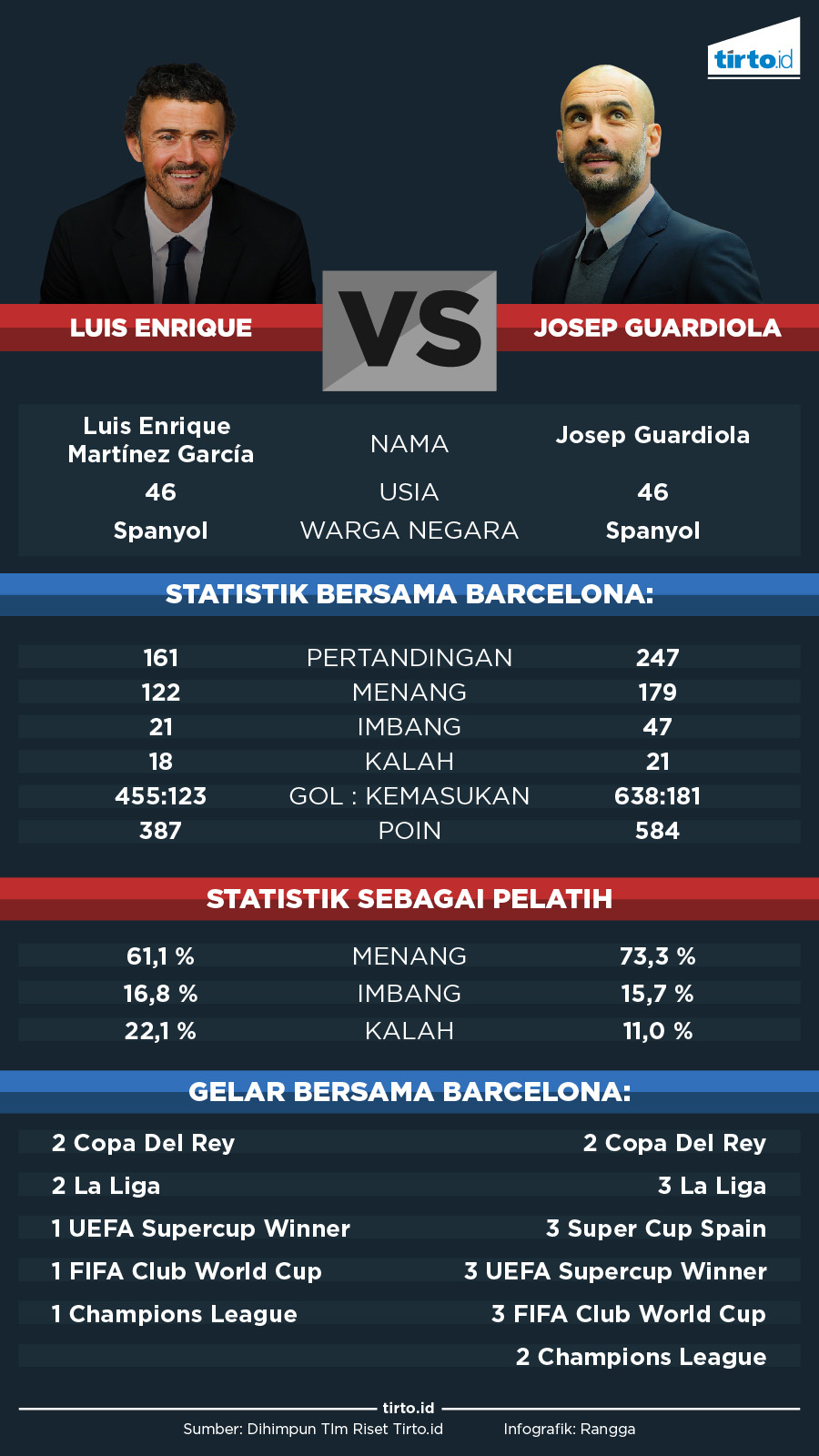INFOGRAFIK Luis Enrique vs guardiola