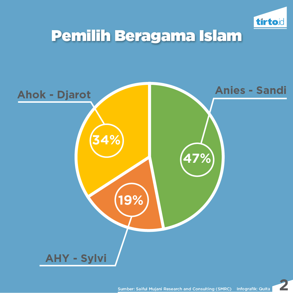 Infogrfik Periksa Data Pemilih Beragam Islam