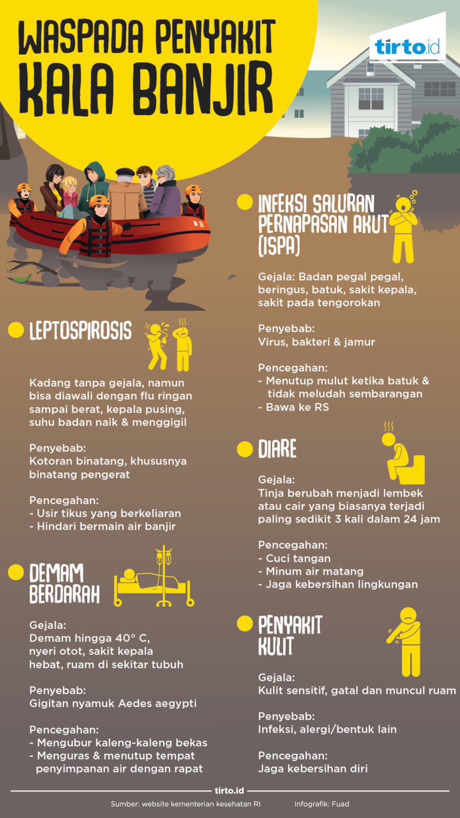 Infografik Penyakit Kala Banjir