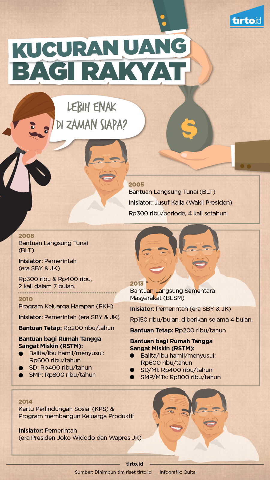 Infografik Kucuran Uang Rakyat