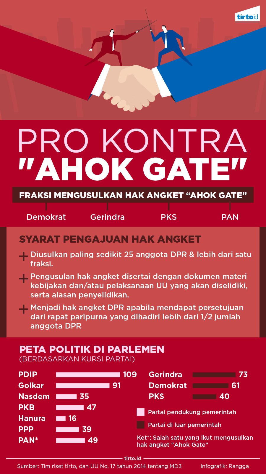 Infografik Ahok Gate