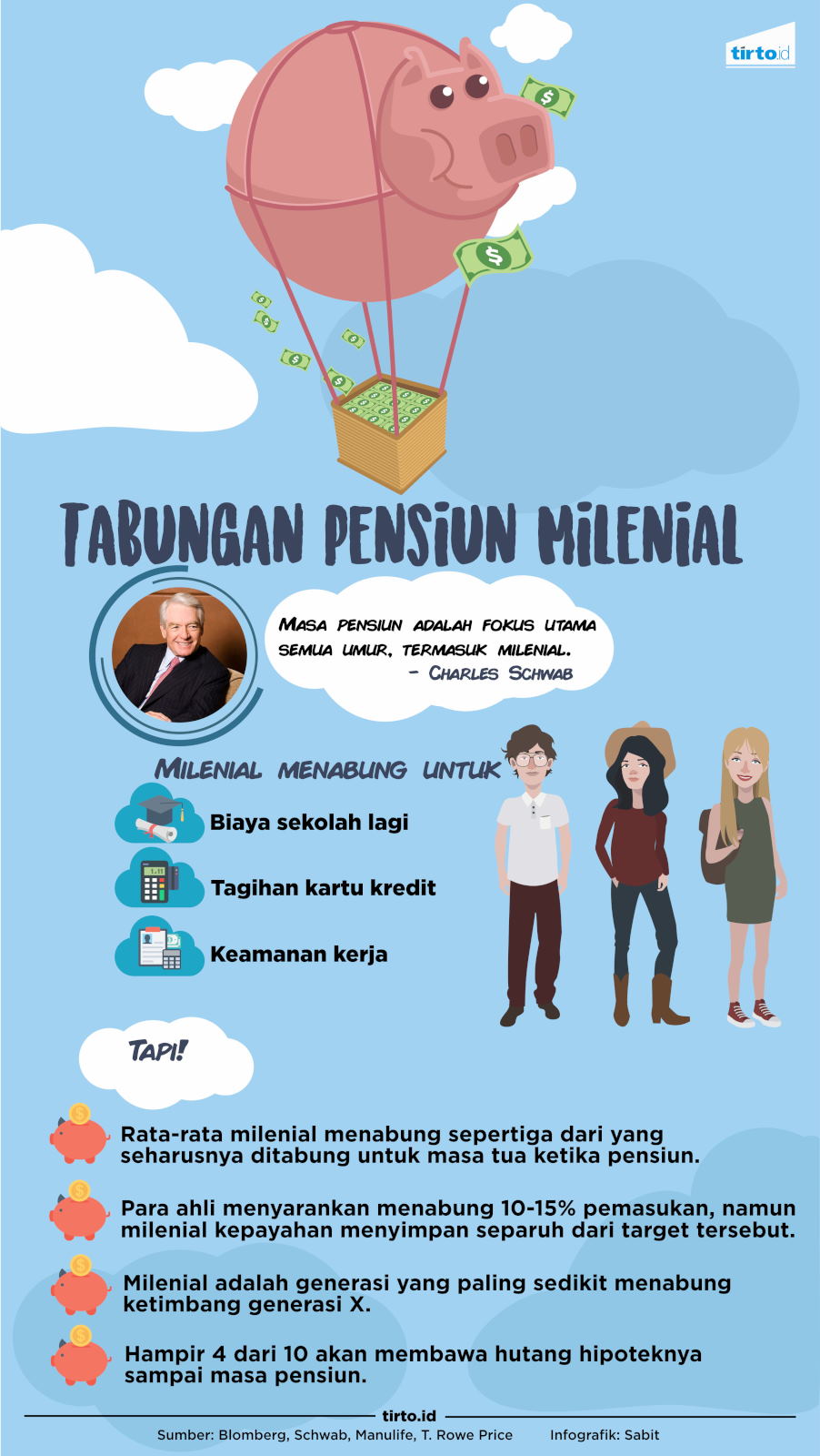 Infografik Tabungan Pensiun Milenial
