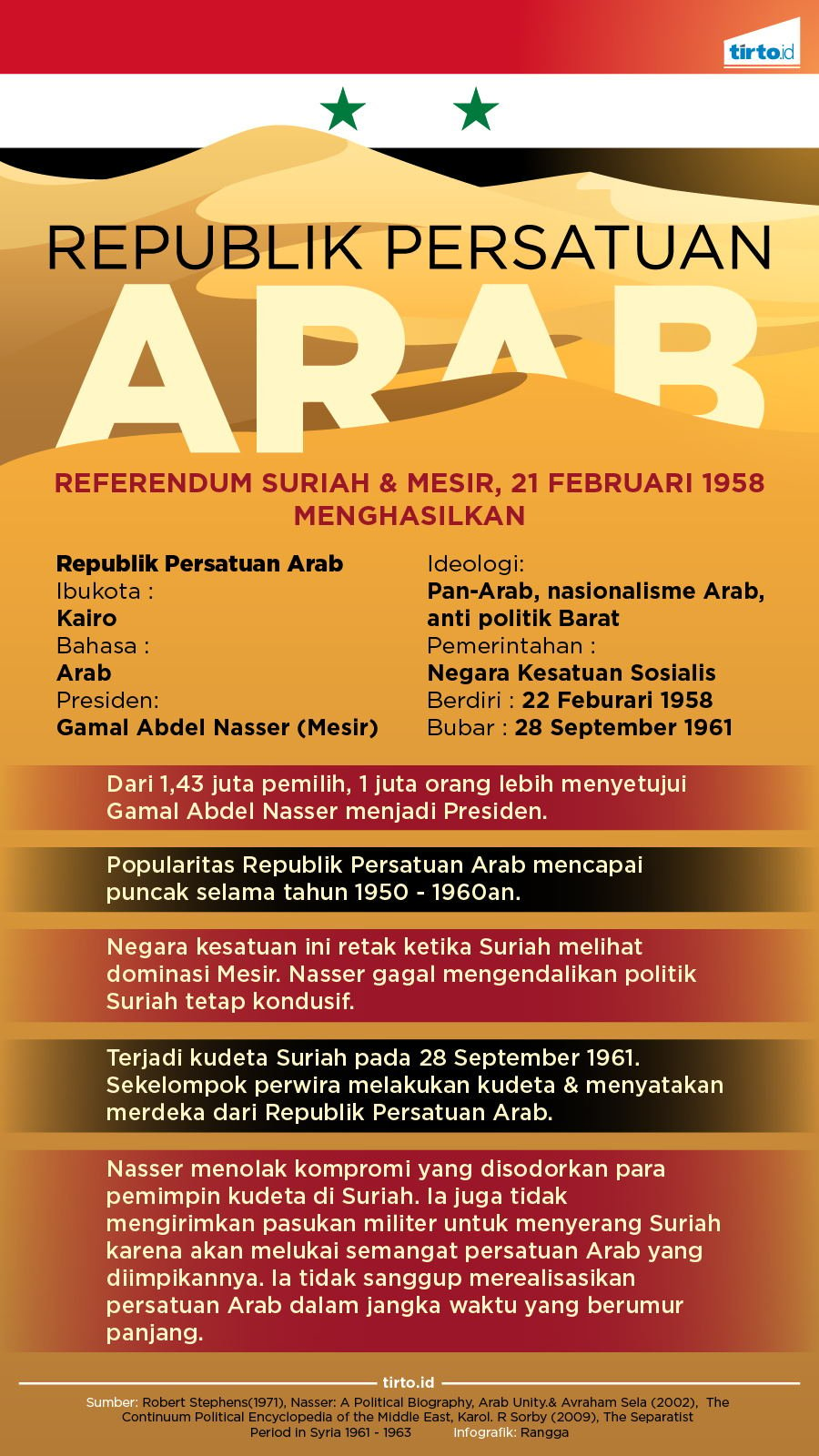 Infografik Republik Arab