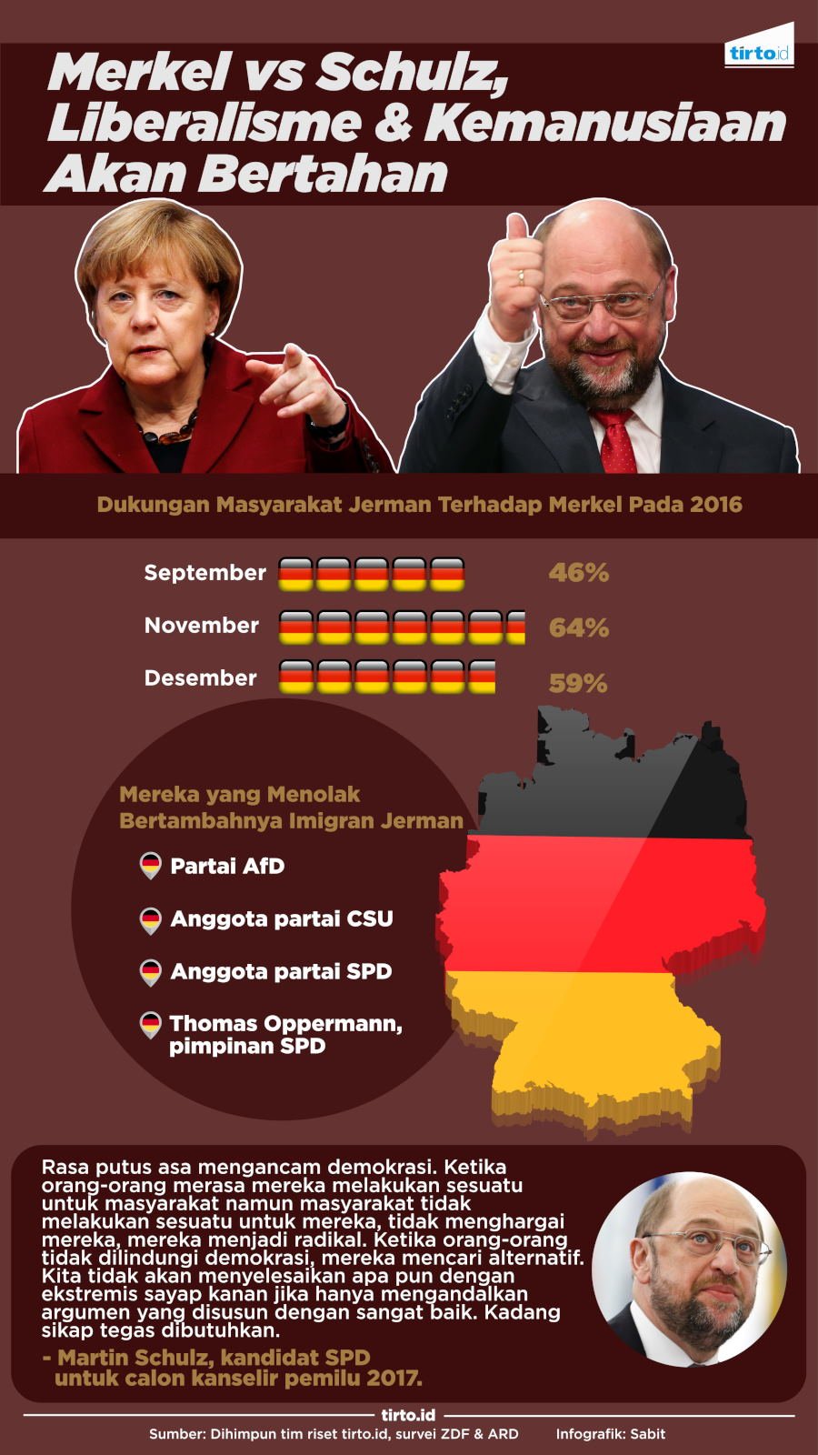 Infografik Liberalisasi Jerman