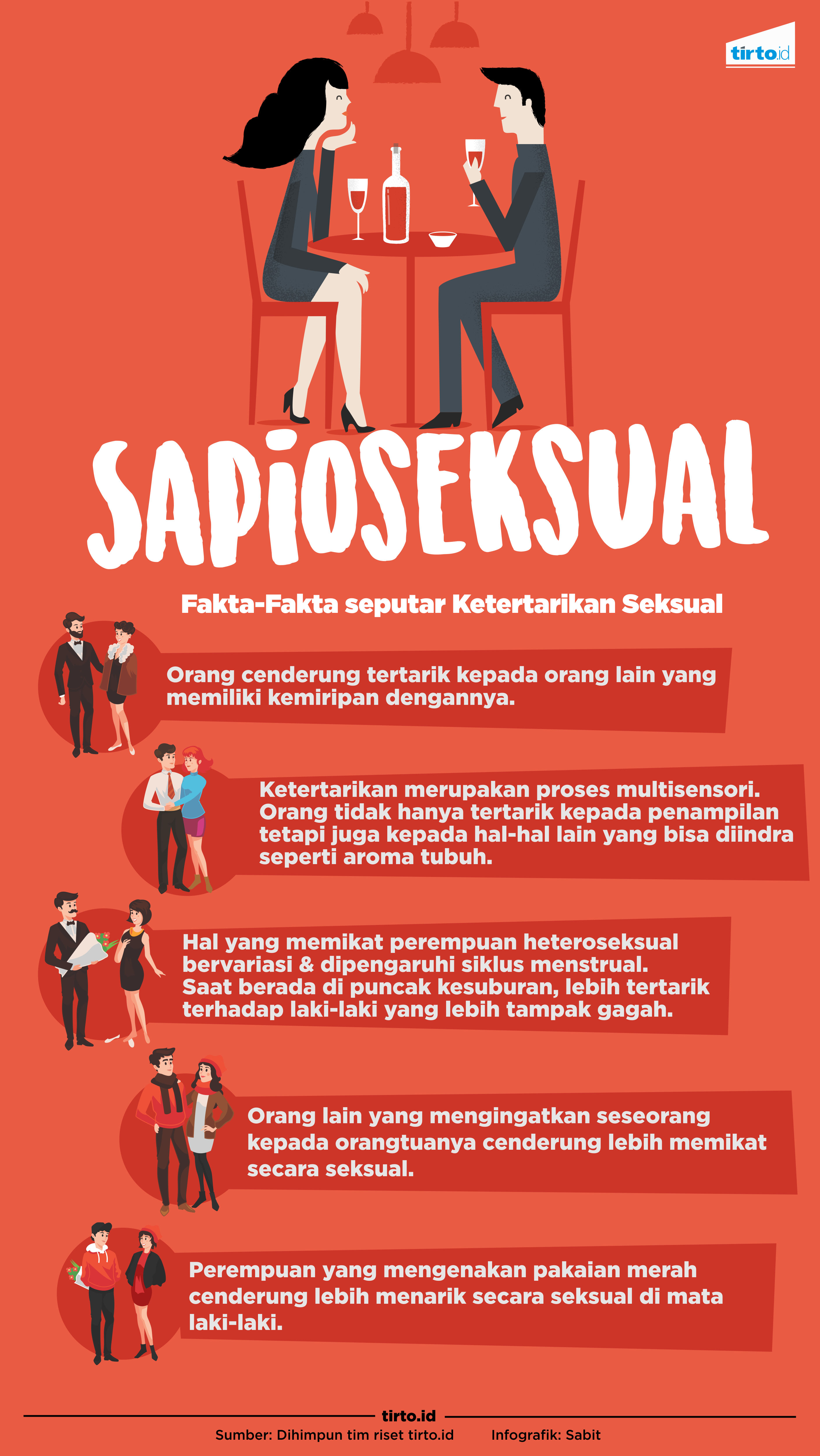 Infografik Sapioseksual