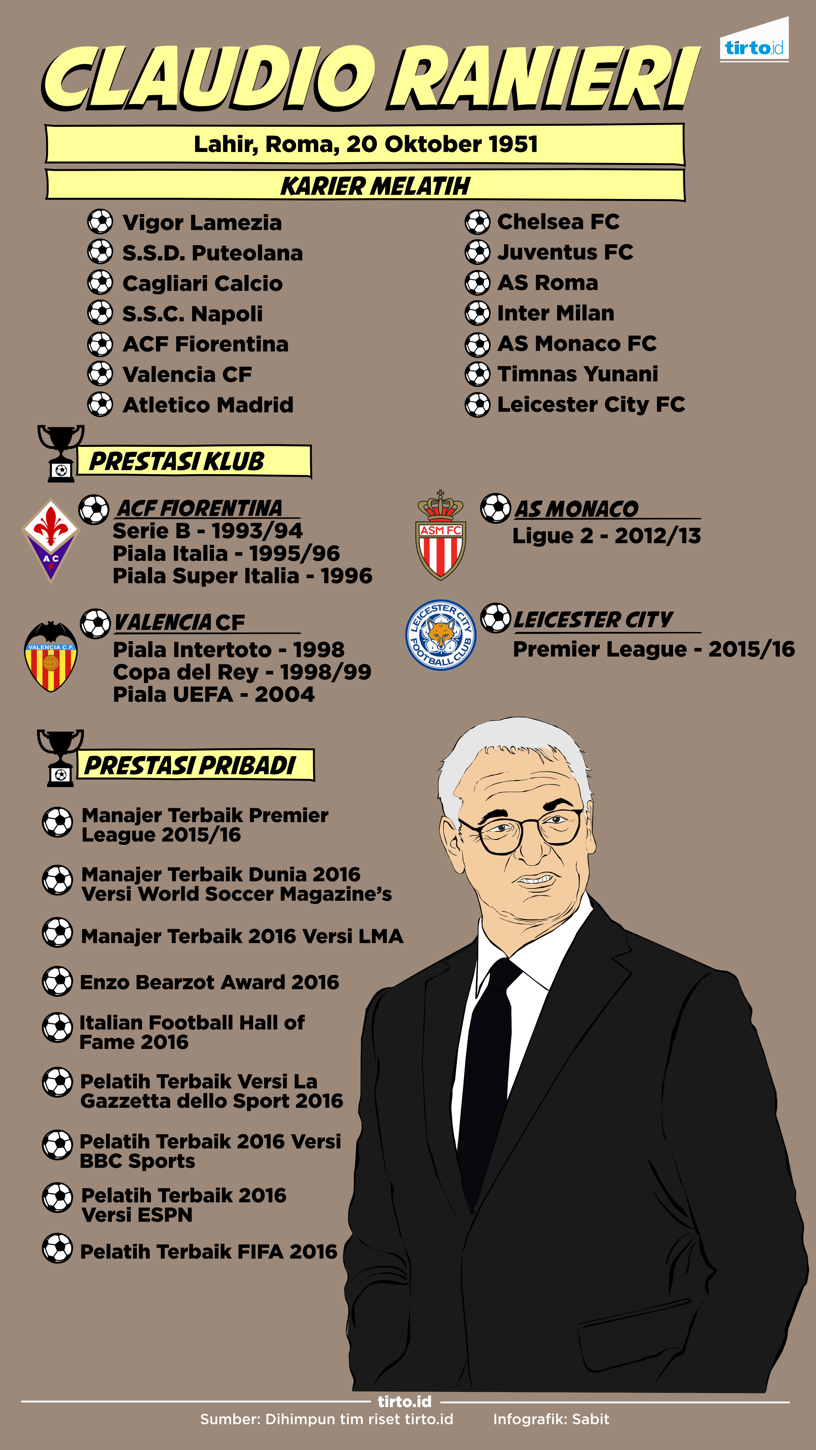 Infografik Claudio Ranieri