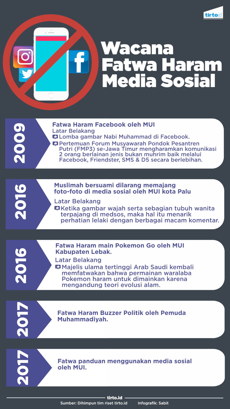 Infografik Fatwa Haram