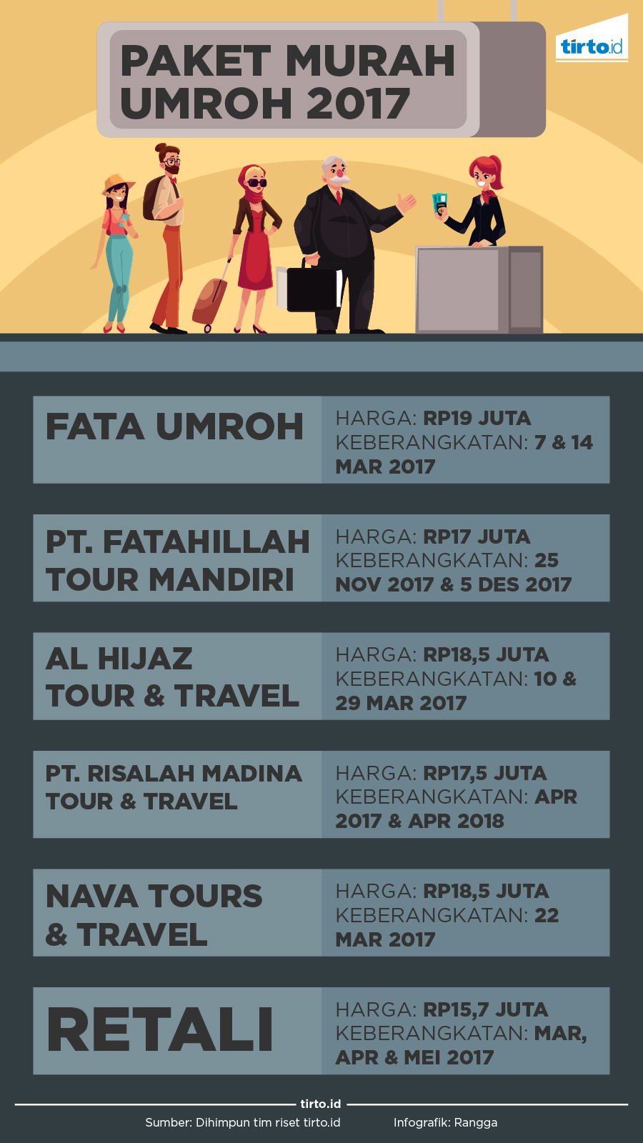 Infografik Paket Umrah 2017