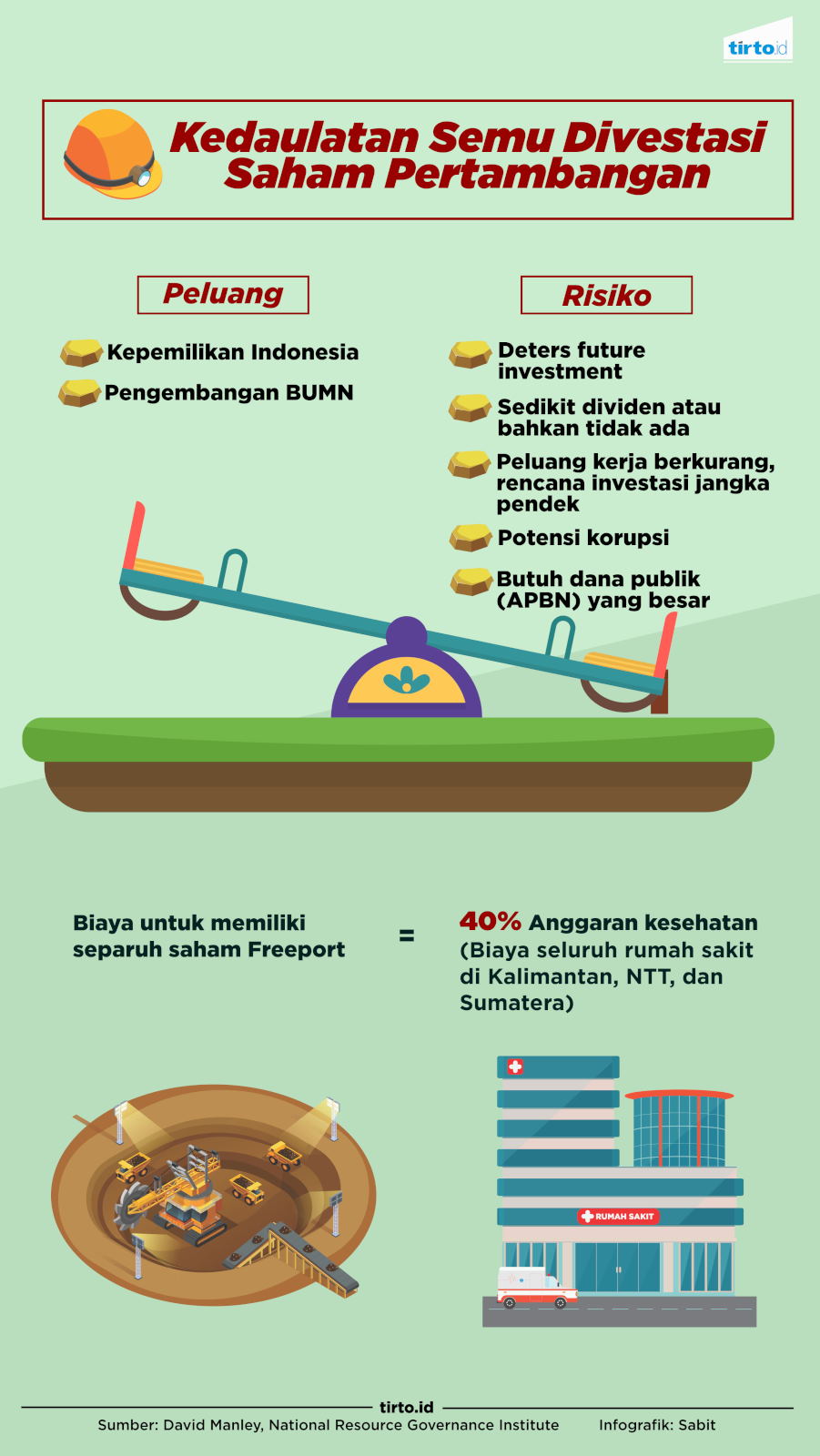 Infografik Divestasi Saham Tambang