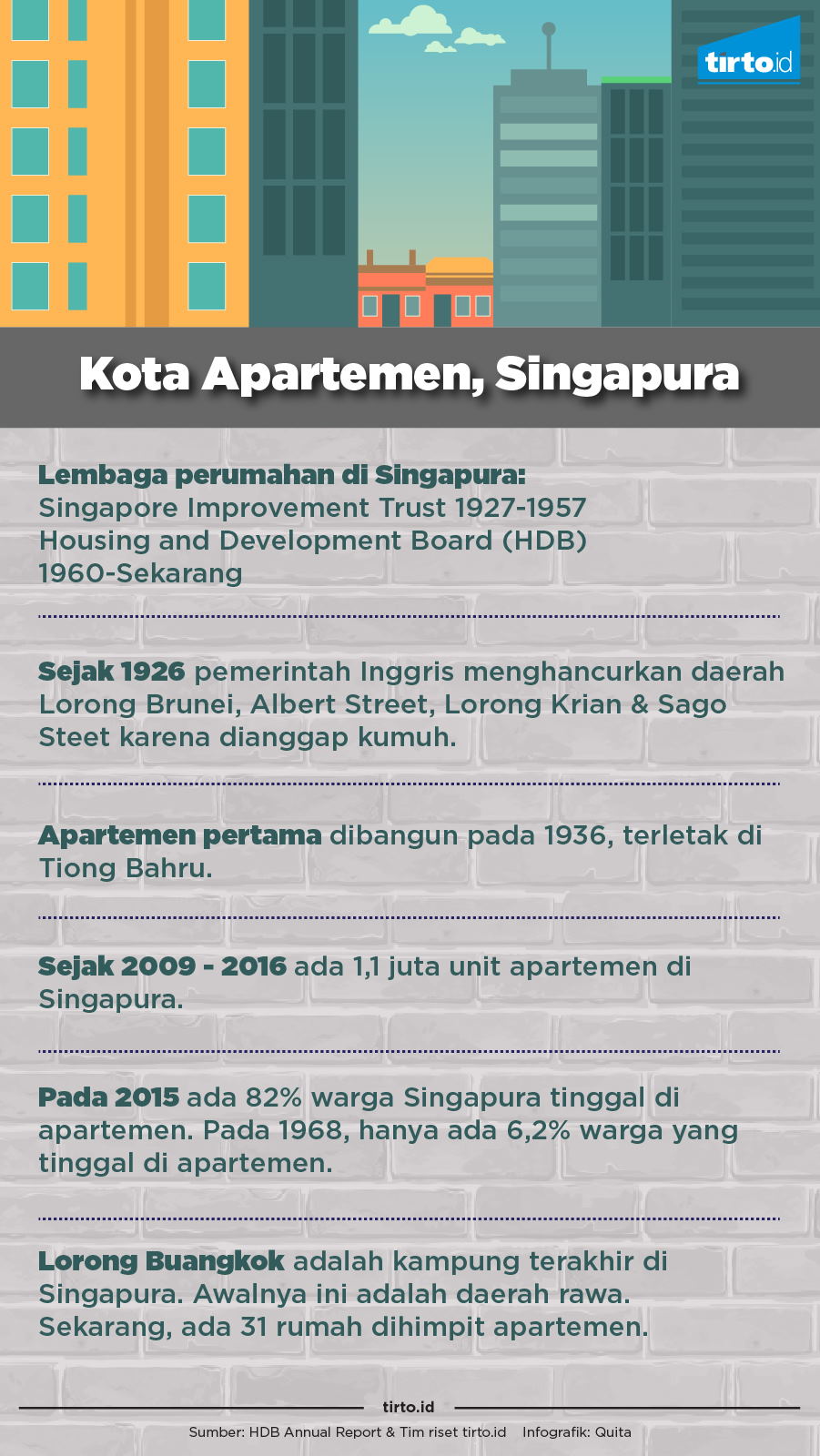 Infografik Kota Apartemen