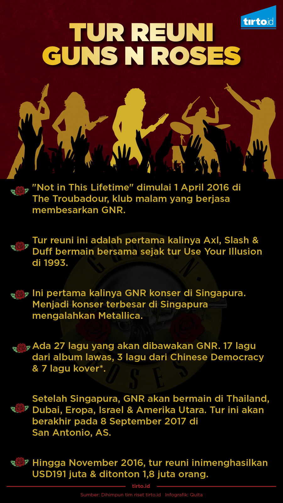 Infografik Guns N Roses