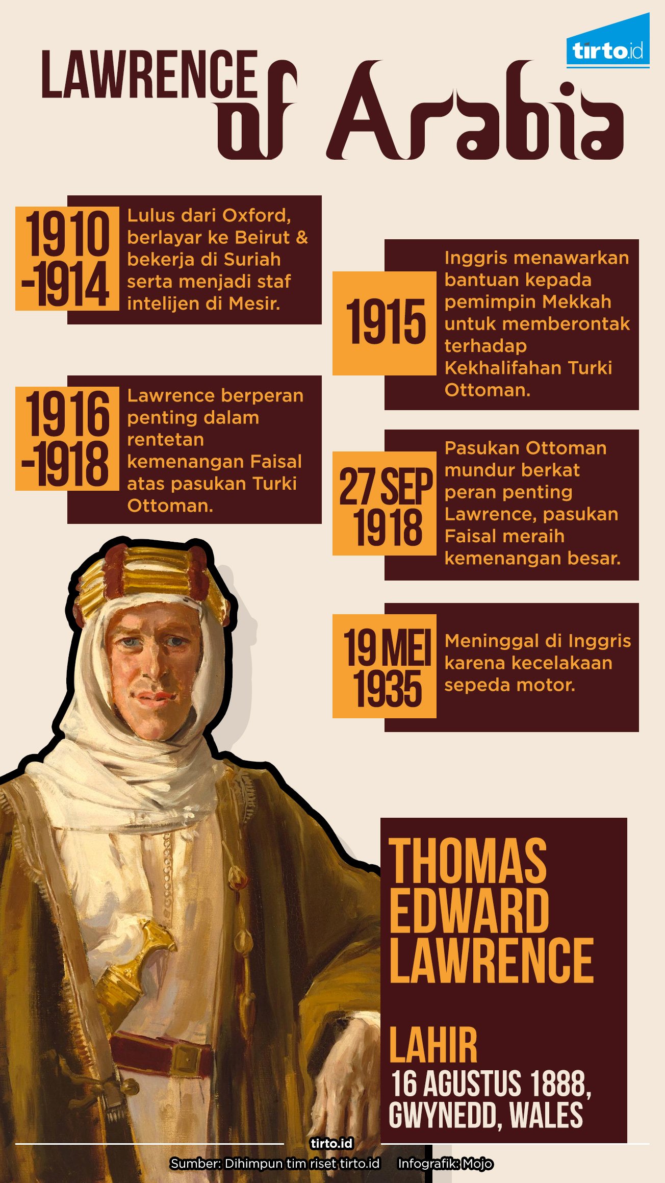 Infografik Lawrence of Arabia
