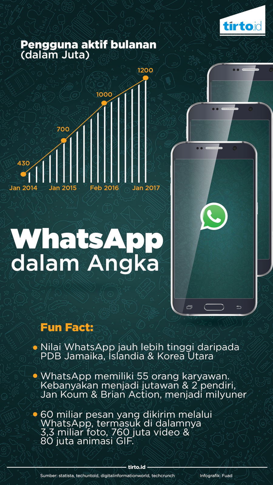 Infografik Whatsapp 