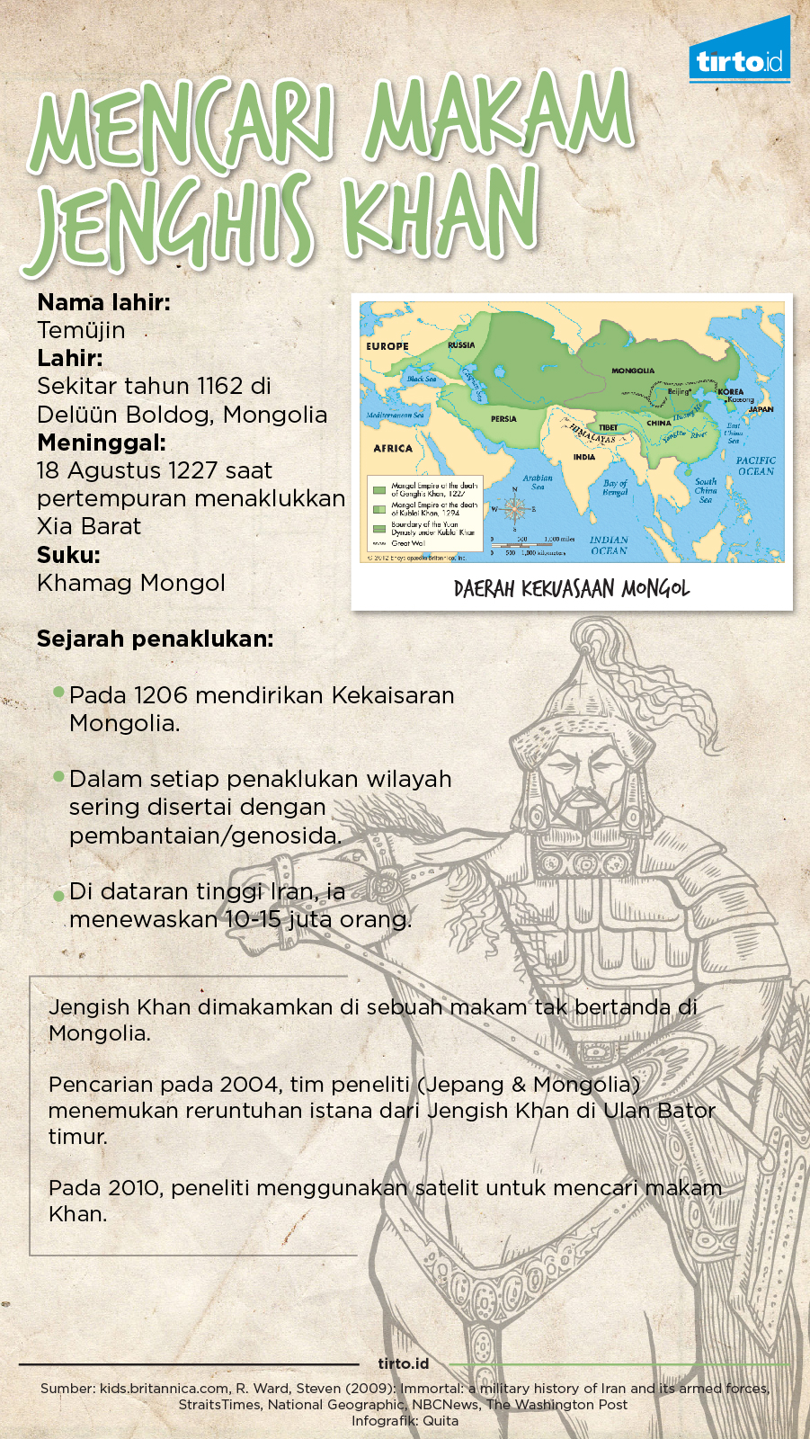 Infografik Mencari Makan Jenghis Khan