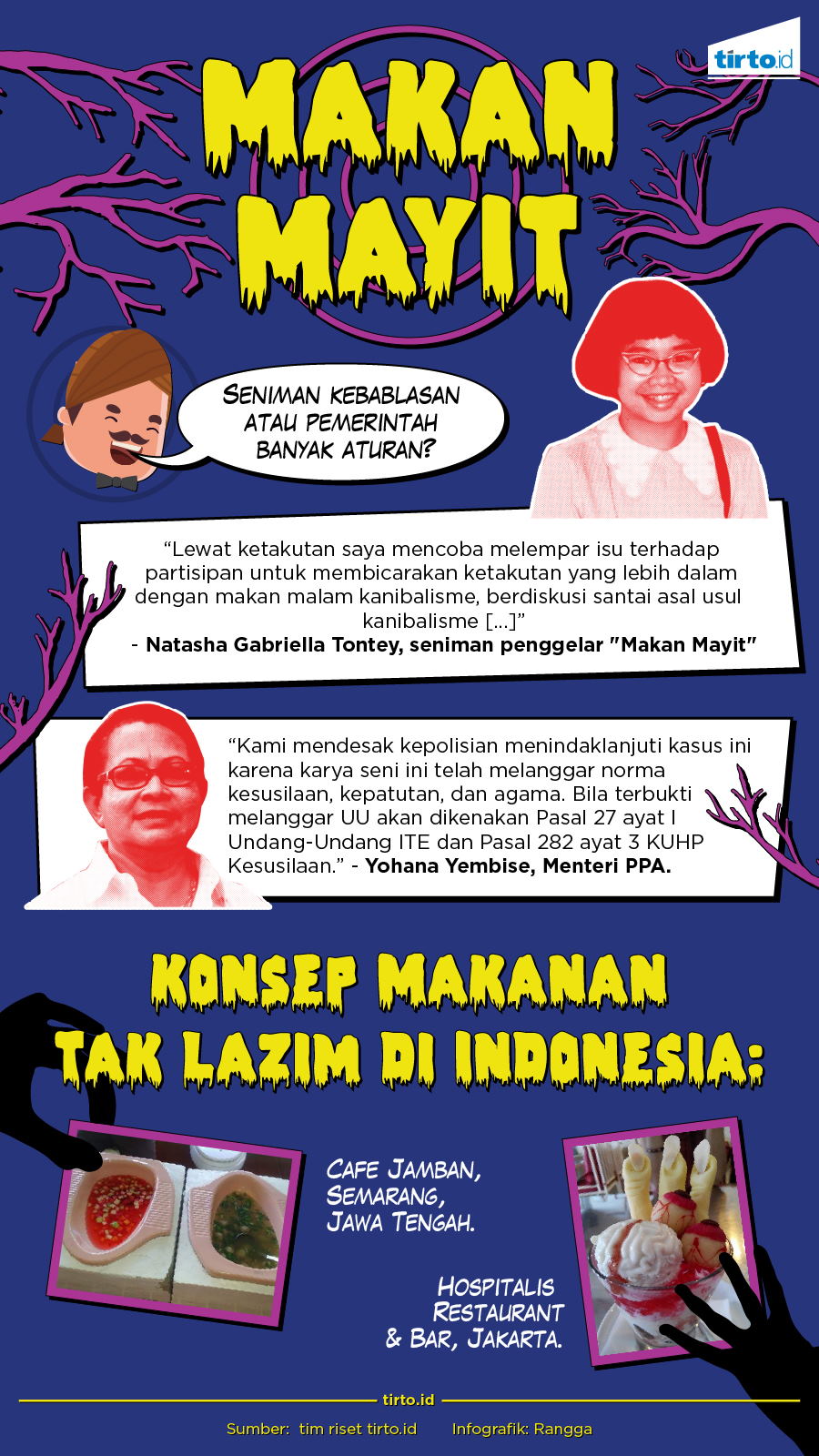 Infografik Makan Mayit