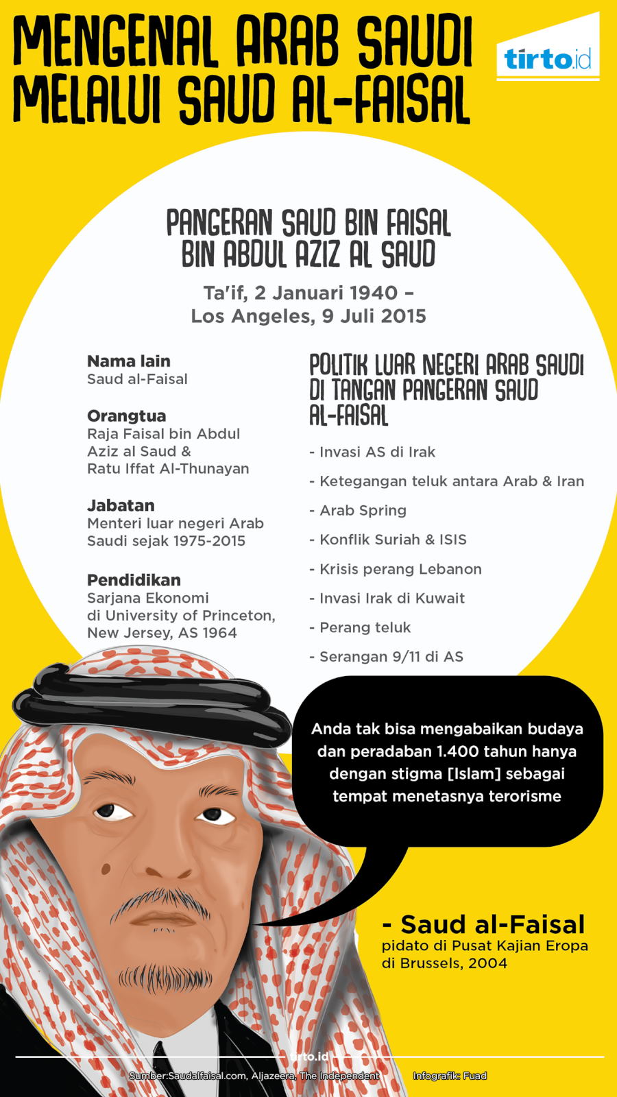 Infografik Mengenal Arab Saudi