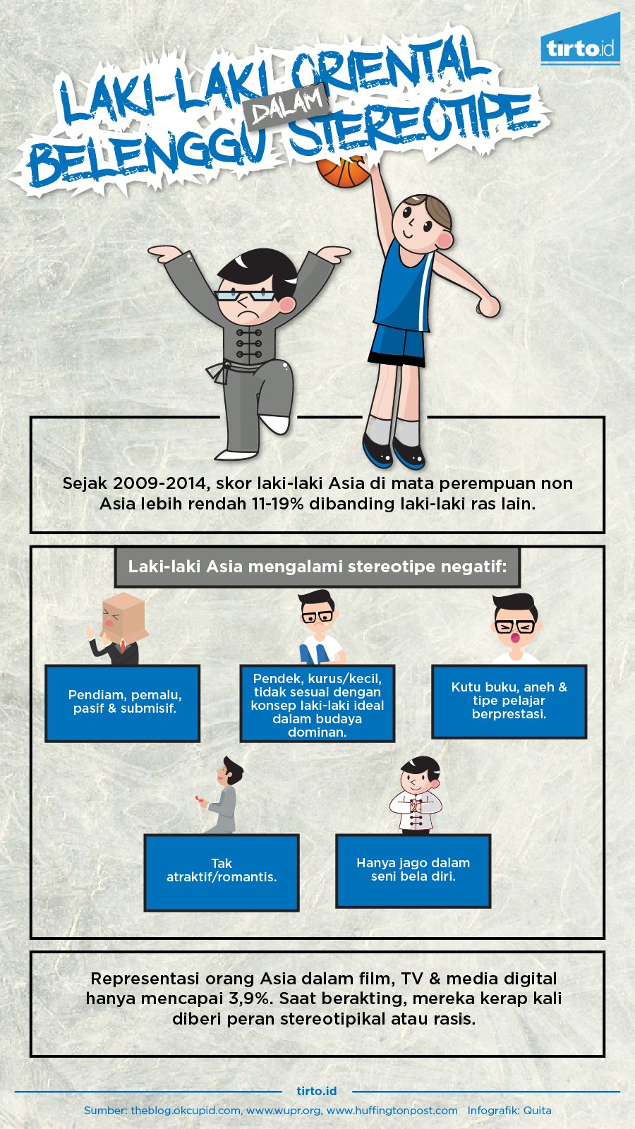 Infografik stereotipe laki laki asia