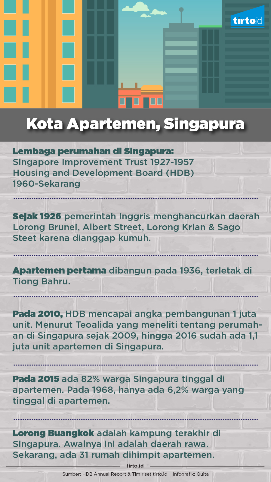 Infografik Kota Apartemen kampung singapura